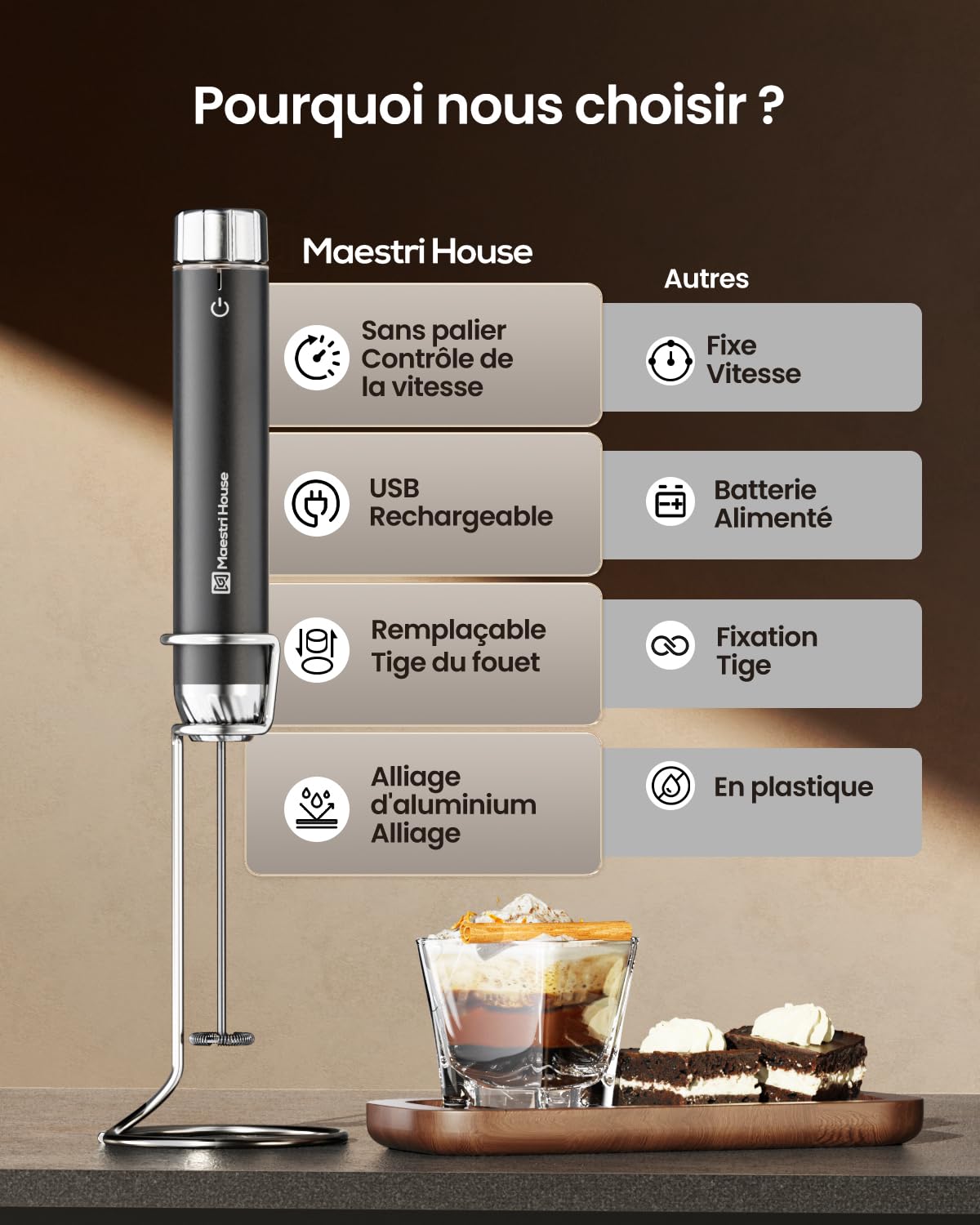 Maestri House Mousseur à Lait Rechargeable, Réglage de la Vitesse en Continu, Mousseur a Lait Café au Latte Premium électrique, Cappuccino au Chocolat Chaud Matcha