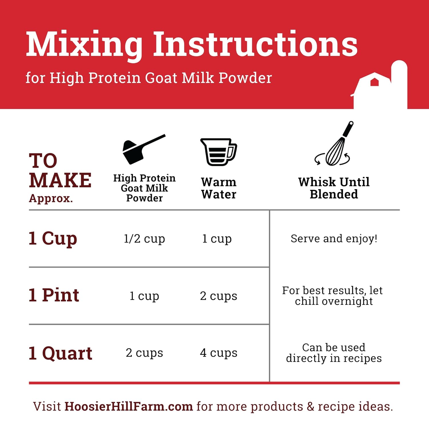 Hoosier Hill Farm High Protein Goat Milk Powder, 1LB (Pack of 1)