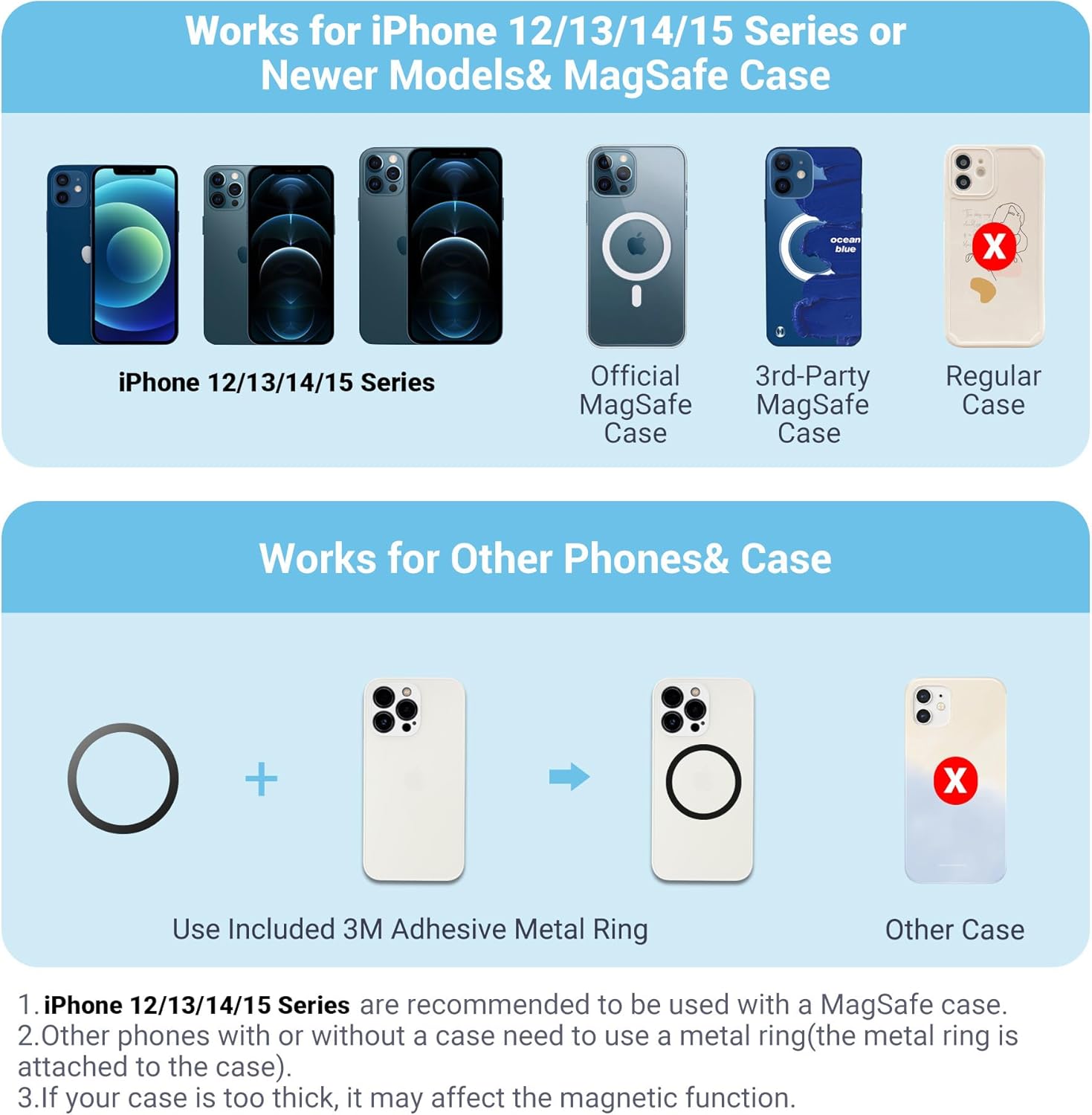 Diagram showing compatibility with iPhone 12/13/14/15 series, official MagSafe cases, 3rd-party MagSafe cases, and how to use the 3M adhesive metal ring for other phones/cases.