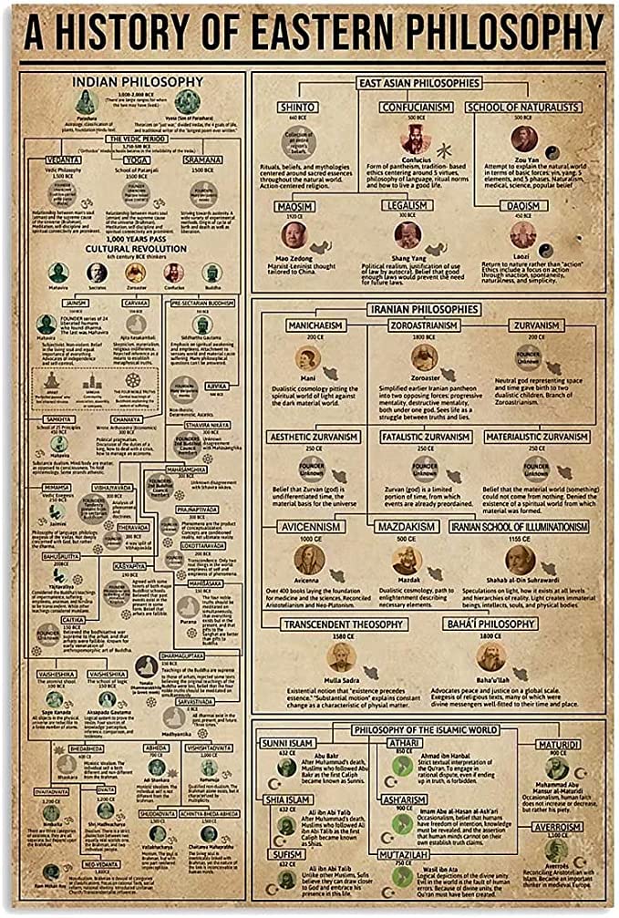 Bioprocess Tinsignposter3974 Philosophy Knowledge A History Of Eastern Philosophy Posters Wall Decor Home Decor Club Decor Printed Plaqueches Wall Decor Poster Metal Sign 8X12 Inches