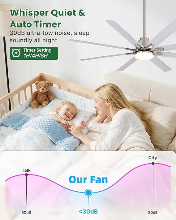 Sofucor Smart Ceiling Fan with Light, 52'' White Indoor/Outdoor Ceiling Fans with Remote Control, Work with Alexa/Google, Reversible DC Motor, ABS 8 Blades Ceiling Fans for Bedroom Living Room Patio [Energy Class A+++]