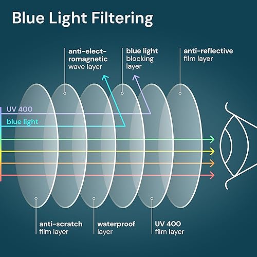 Miniatura 7 de Gaoye Gafas de Lectura para HombresMujeres, Lentes, Lentes de Lectura de Luz Azul para HombresMujeres, Lentes para Computadora, Lentes para Leer