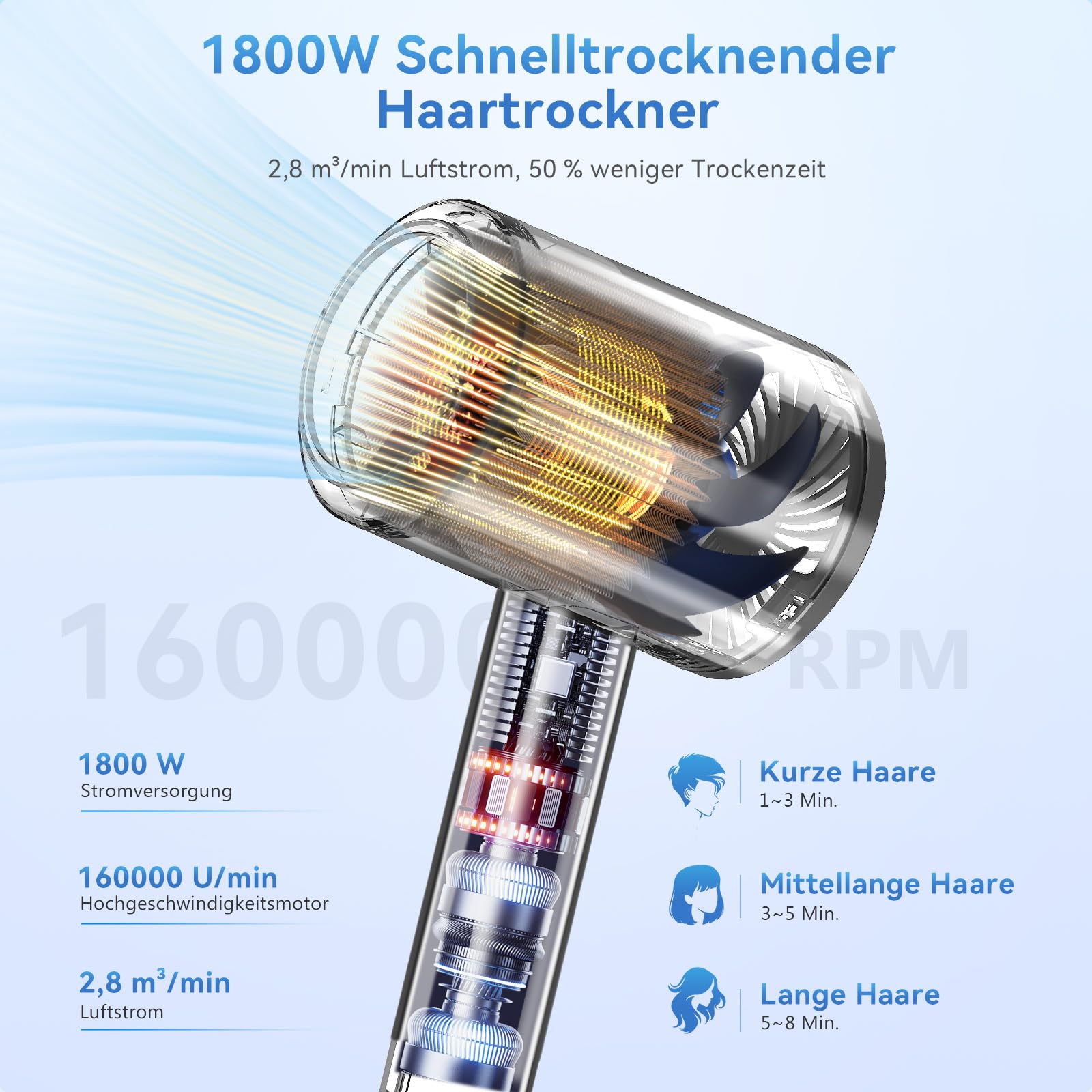 Secador de pelo profesional de 1800 W, plegable y ligero, potente secador rápido con 3 niveles de temperatura, secador de iones para cabello brillante, secador de pelo silencioso para casa y viajes