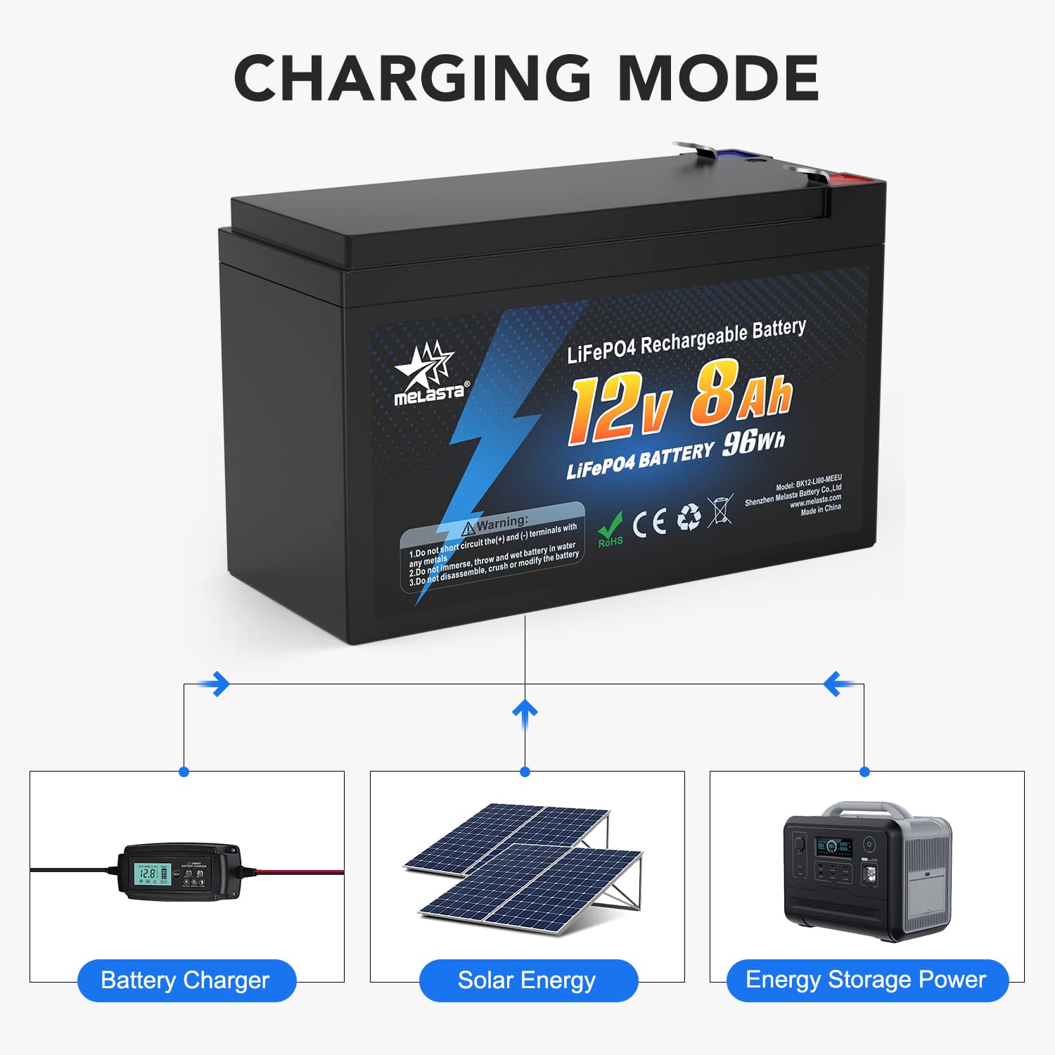 12V 8Ah Batería de Litio Batería LiFePO4 Ciclo Profundo 2000 Veces Recargable con BMS para Autocaravanas Caravana Carros de Golf Solares Fuente de Alimentación de Emergencia