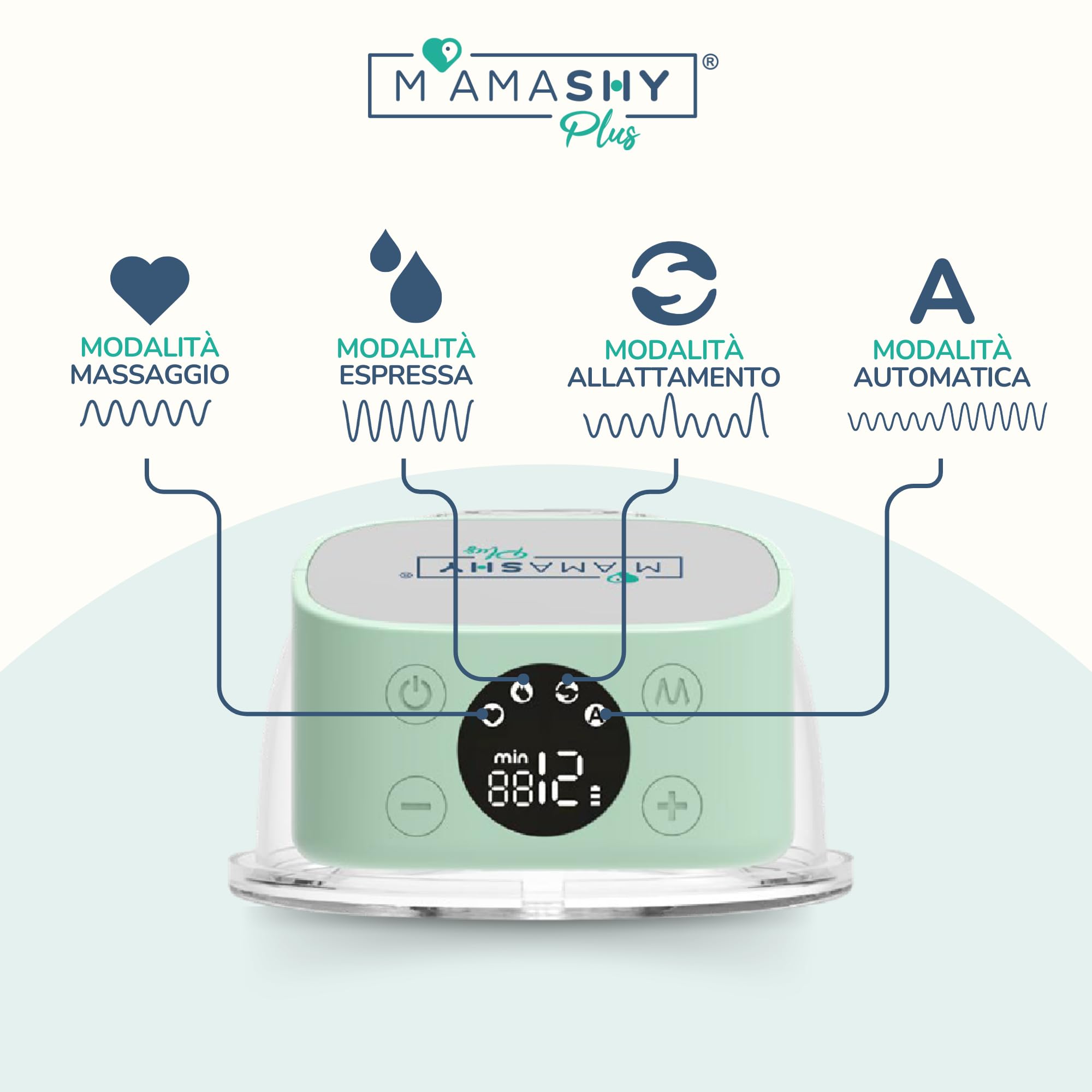 MAMASHY PLUS Tiralatte Elettrico Indossabile - Adatto a tutte le Taglie Unico con 6 Flange incluse, Ergonomico e Silenzioso in Morbido Silicone, Senza BPA, Ricaricabile USB, Neonato Accessori Utili