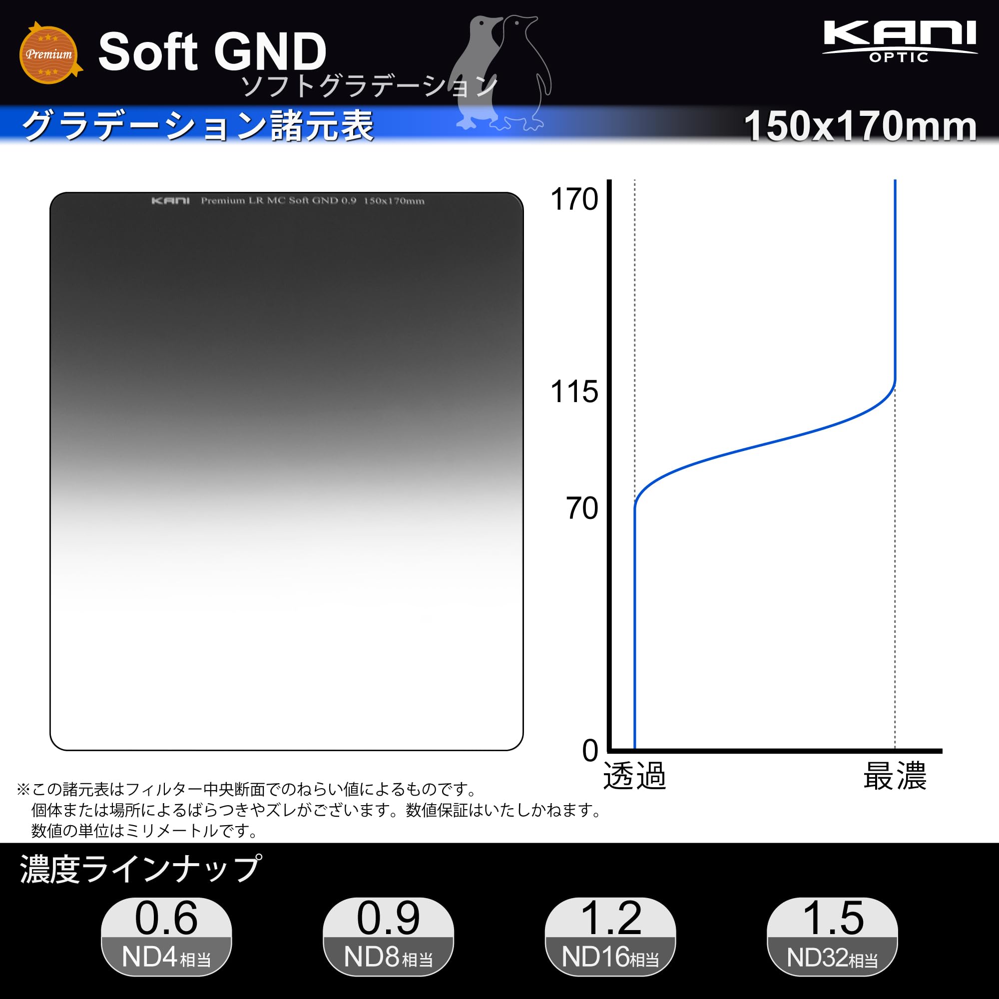 KANIフィルター ND16 150×150mm Amazon | KANI 150mm幅 角型フィルター ハーフNDフィルター Premium LR