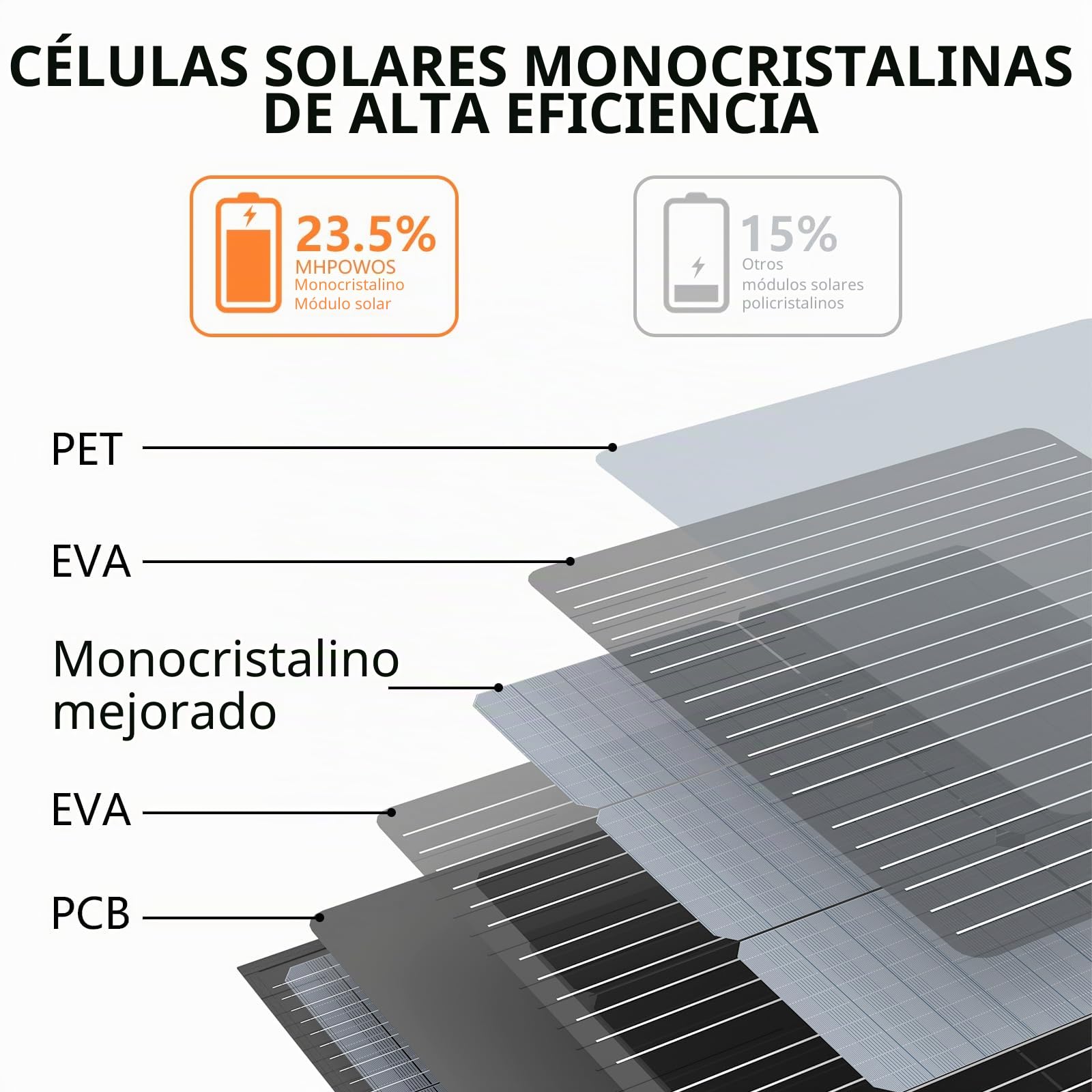 Panel solar portátil 220W, IP67 impermeable 40V monocristalino Panel solar plegable Ahorro de energía, Kit cargador solar duradero para estación de energía RV Camping Off Grid Pesca