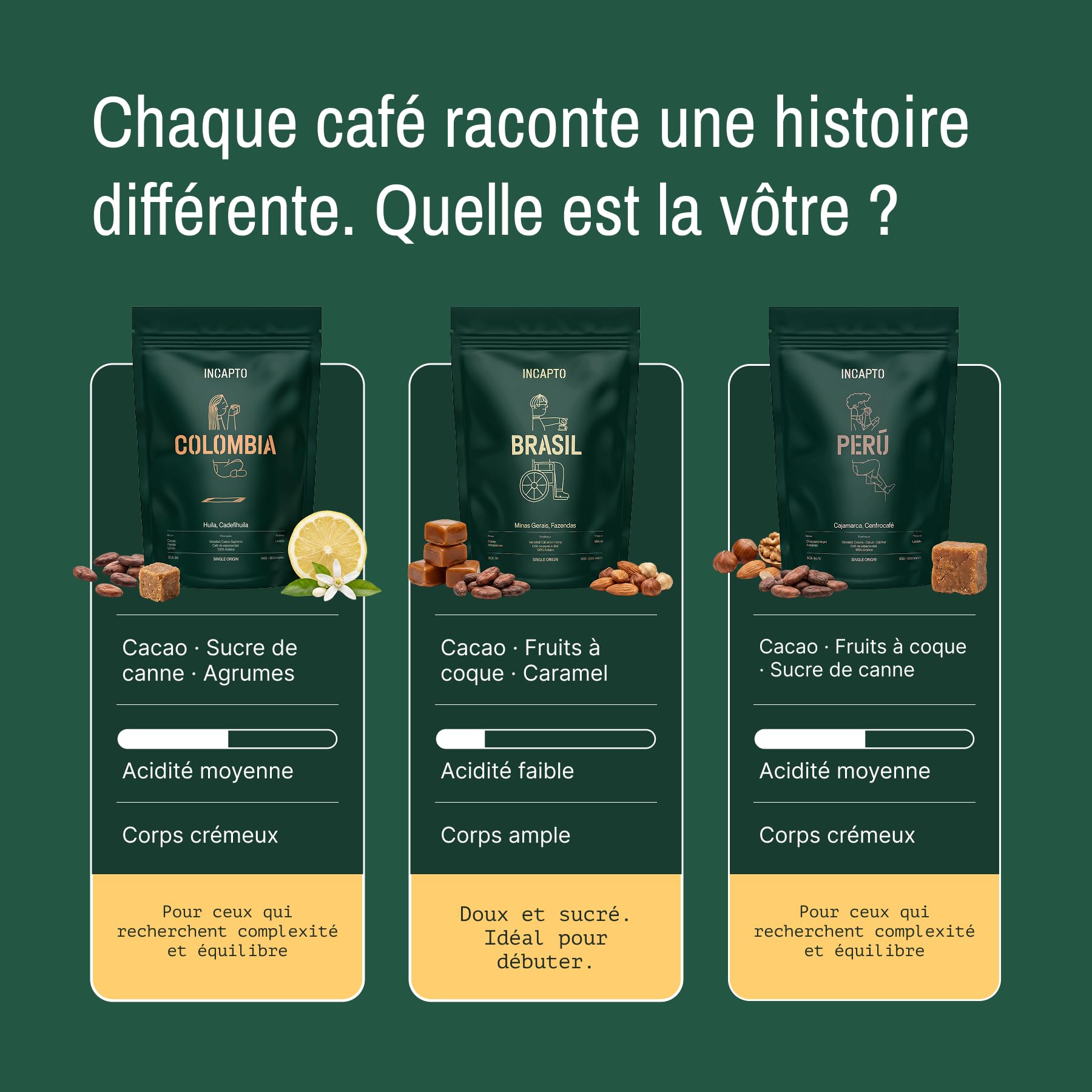 Incapto Café en Grain de Spécialité 1kg | Origine Colombie | 100% Arabica | Café de Spécialité 84 points SCA | Torréfaction Naturelle et Artisanale | Ferme Huila, Cadefihuila