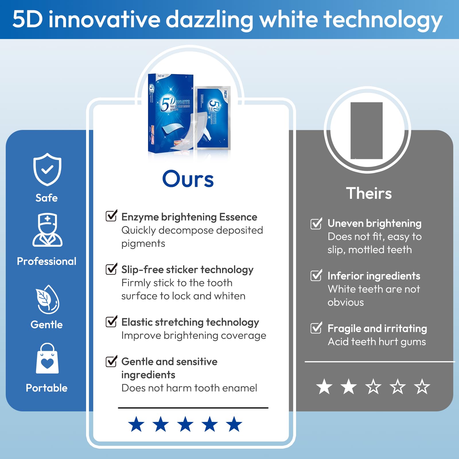28 Strisce Sbiancanti Denti, Trattamento Sbiancante per Uso Domestico, Professionale Teeth Whitening Aiuta a Ridurre Macchie di Caffè, Tè, Vino, Rapido e Formula Delicata alla, Menta