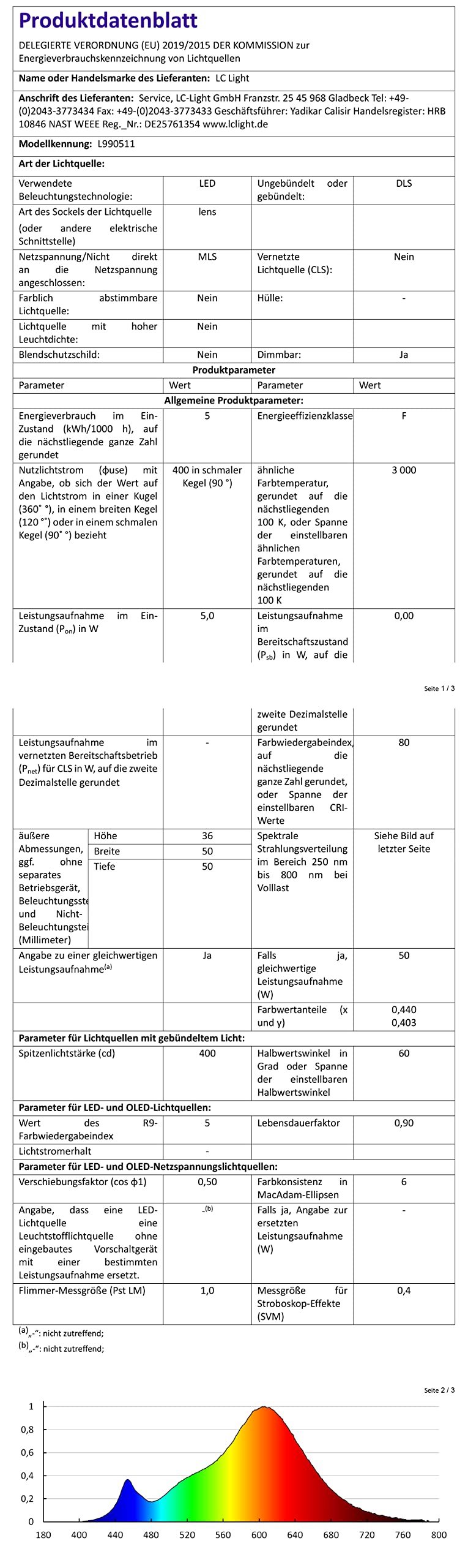 Conceptrun LED Einbaustrahler Schwenkbar – Schwarz, GU10, Dimmbar, Warmweiß, 68–75 Mm Einbau