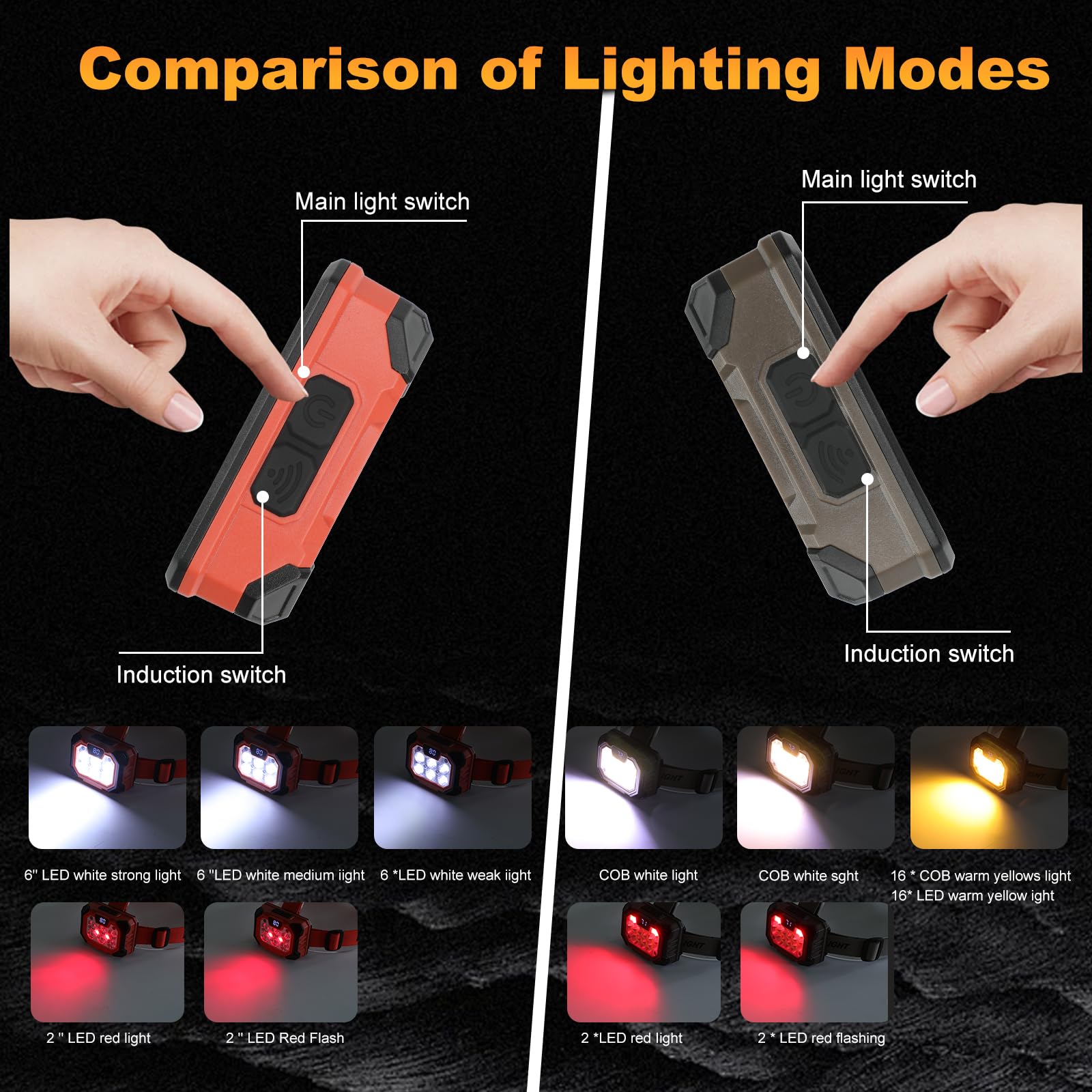 LED-Stirnlampe