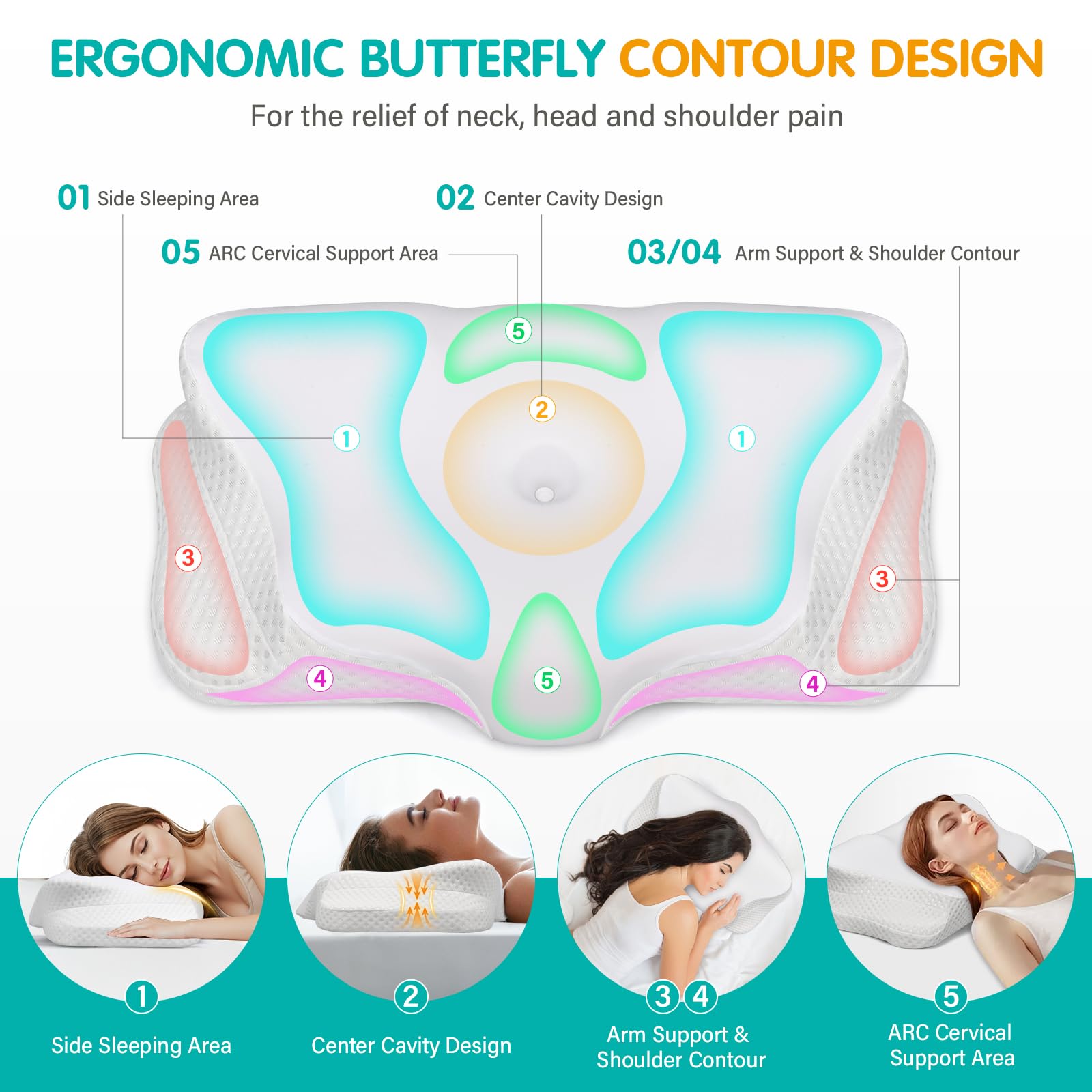 Ehomfory Cuscino Cervicale per Collo e Spalle, Cuscino in Memory Foam Sagomato, Cuscino Ergonomico con Supporto per il Collo per Chi Dorme di Lato, Schiena o Pancia in Giù