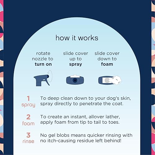 Miniatura 8 de Pet Life Unlimited Champú en aerosol espumoso para aliviar la picazón para perros, limpieza rápida, aplicador en aerosol bidireccional, fabricado en