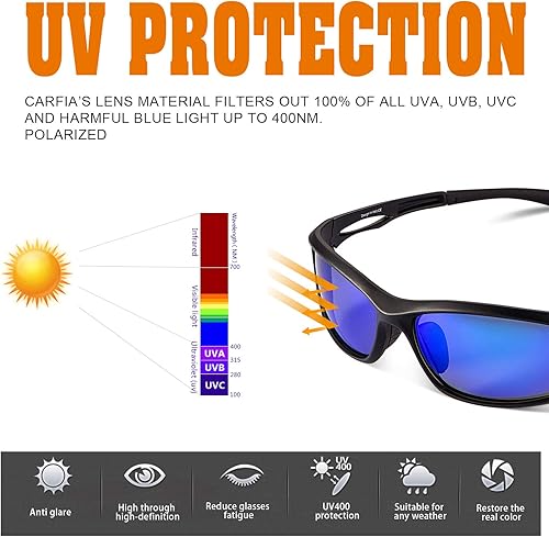 Miniatura 8 de Carfia Polarized Sports Sunglasses for Cycling Fishing Running Driving, 100% UV400 Protection Safety Glasses 009