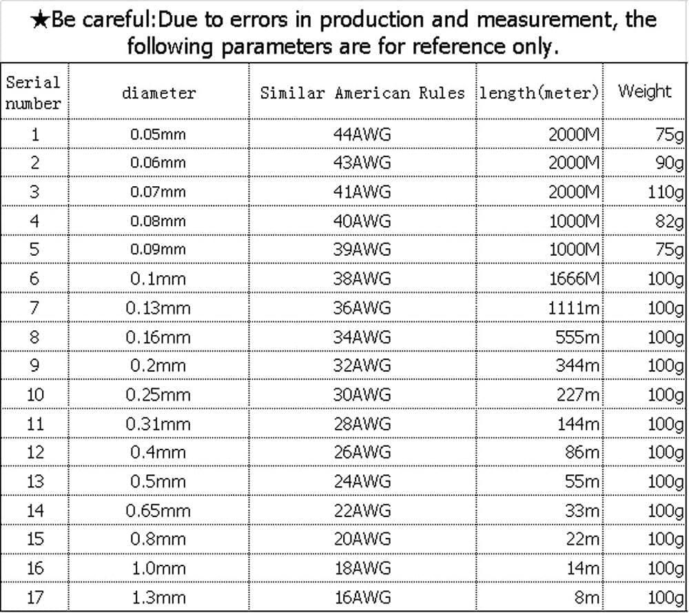 Aurorad 100g / Roll Polyurethane Enameled Copper Wire Electromagnetic Wire 0.1 to 1.3mm QA-1/155 2UEW for Transformer Inductance Coil Wire (Size : 0.05mm 2000M)
