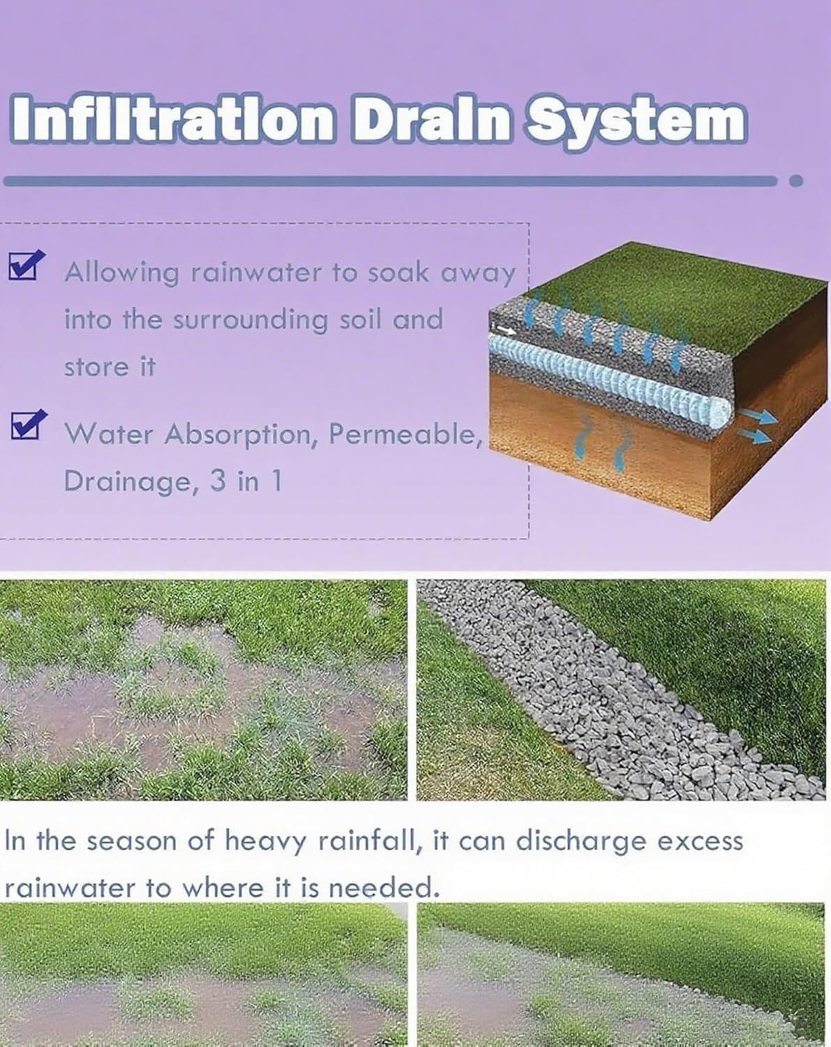 Tuberías de Drenaje subterráneas Flexibles, adecuadas for Patios y entradas de vehículos(15m/49ft)