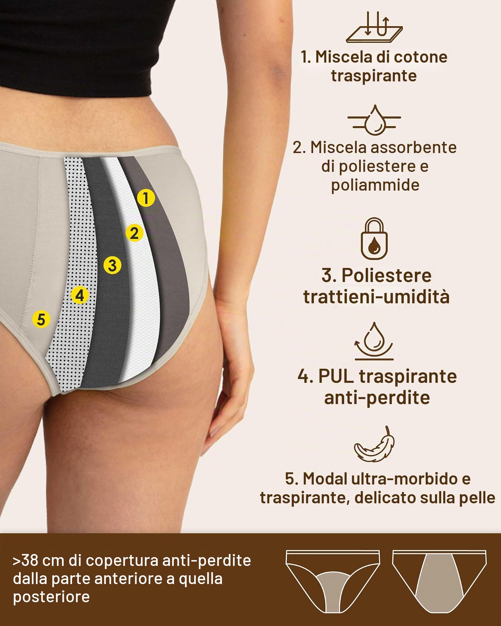Neione Donna Mutande Mestruali Flusso Abbondante Slip Ciclo Mestruale Mutandine Bikini Post Parto