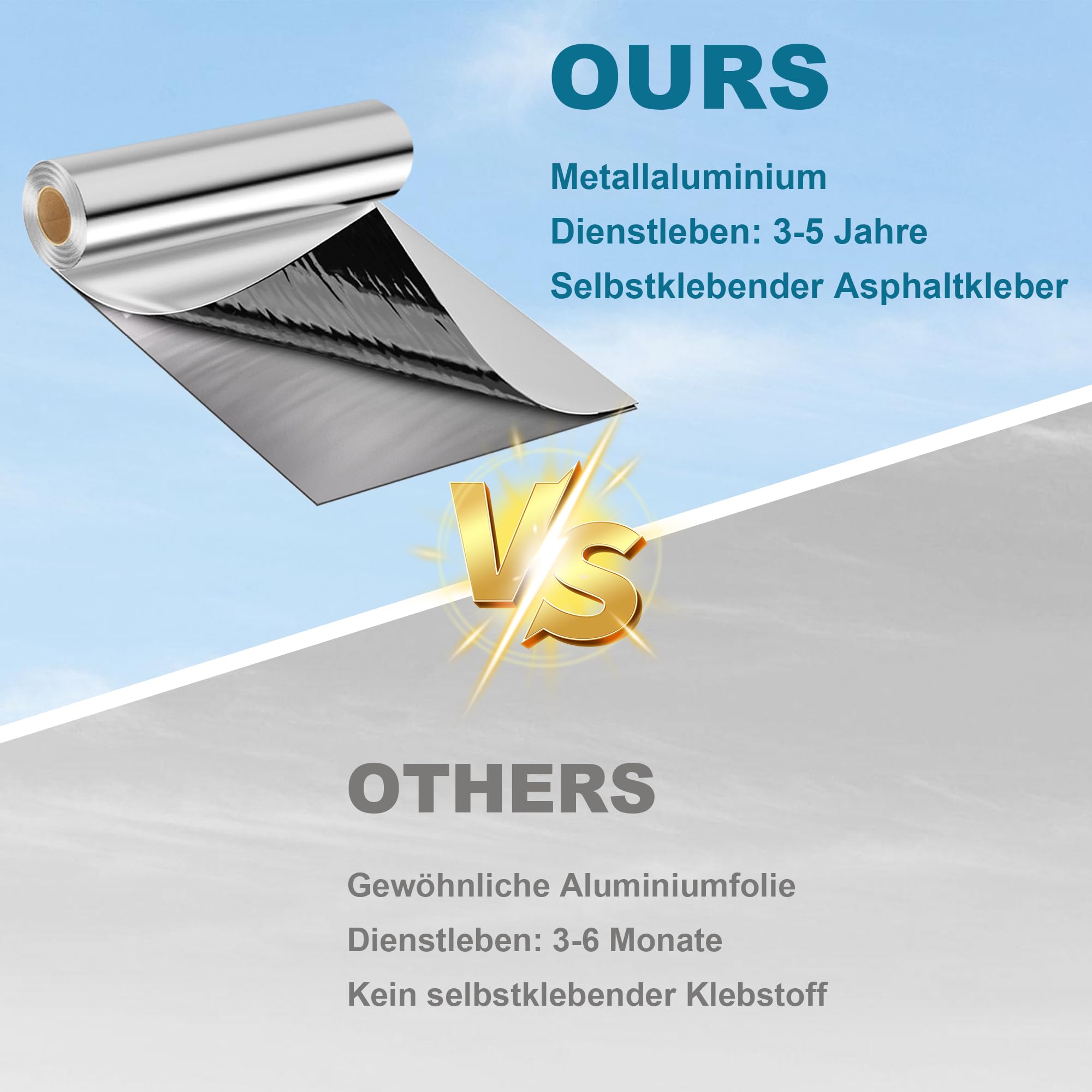 TEOV Dachfolie Aluminium 10㎡ Bitumenkleber Selbstklebend Dachbahn