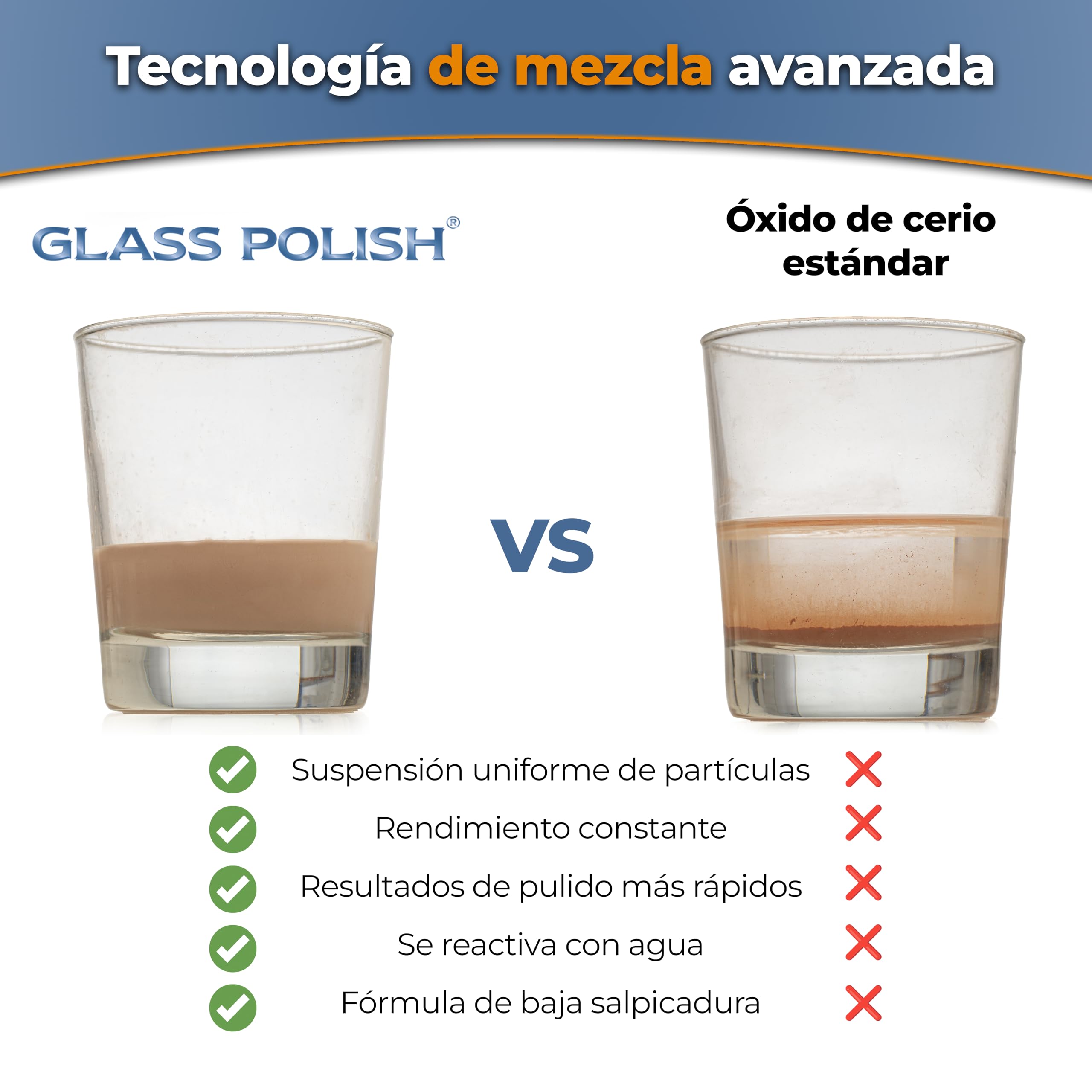 GLASS POLISH 1 kg Cerium Oxide, Compuesto de Pulido de Vidrio de Óxido de Cerio Grado Alto 85% Puro, Fórmula Tratada en Suspensión, Partículas de 3,5 Micras, Rendimiento de Restauración Mejorado