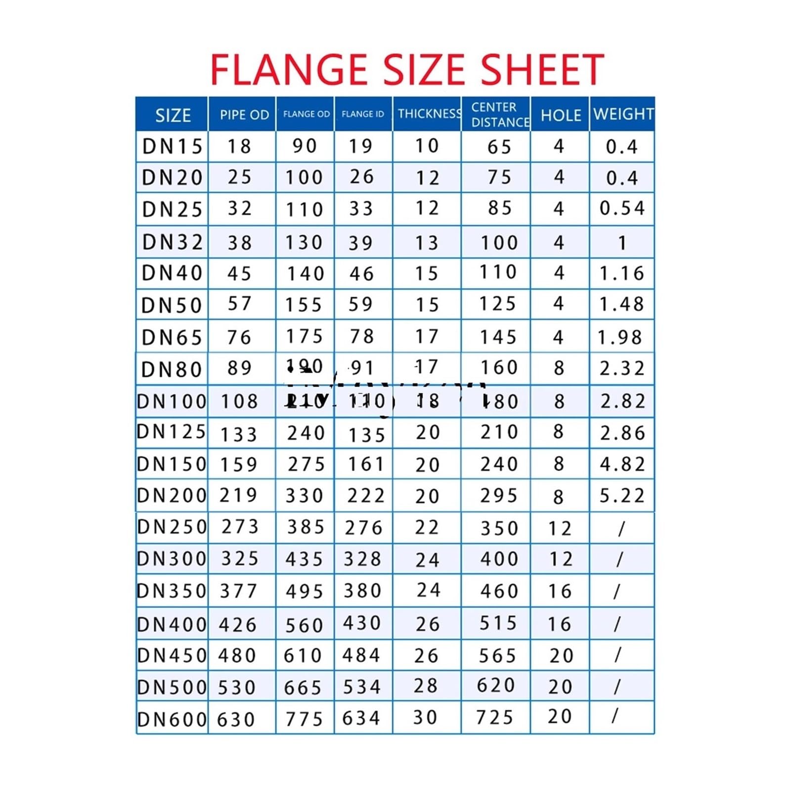 Vanne Papillon G1-1/4 DN32 en Acier Inoxydable 304 avec poignée Multi-Positions et Bride 130 mm