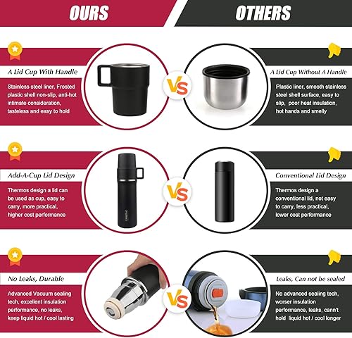 Miniatura 5 de FEIJIAN Termo de 29 onzas para bebidas calientesfrías, botella de agua de acero inoxidable, termo de café con taza, tapa incorporada, asa integrada,