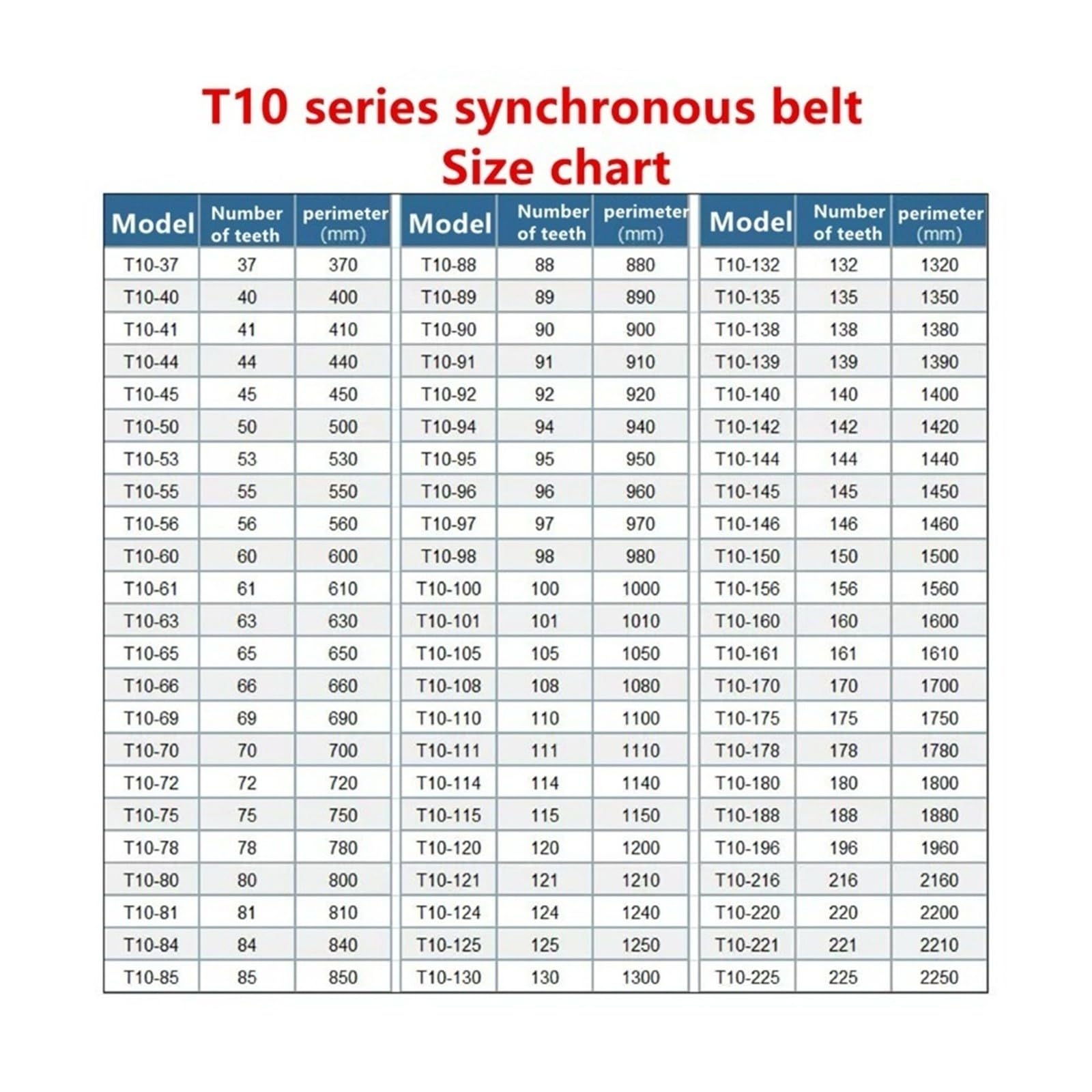 1 szt. T10-75-T10-85 japonia T10 poliuretanowy pasek rozrządu