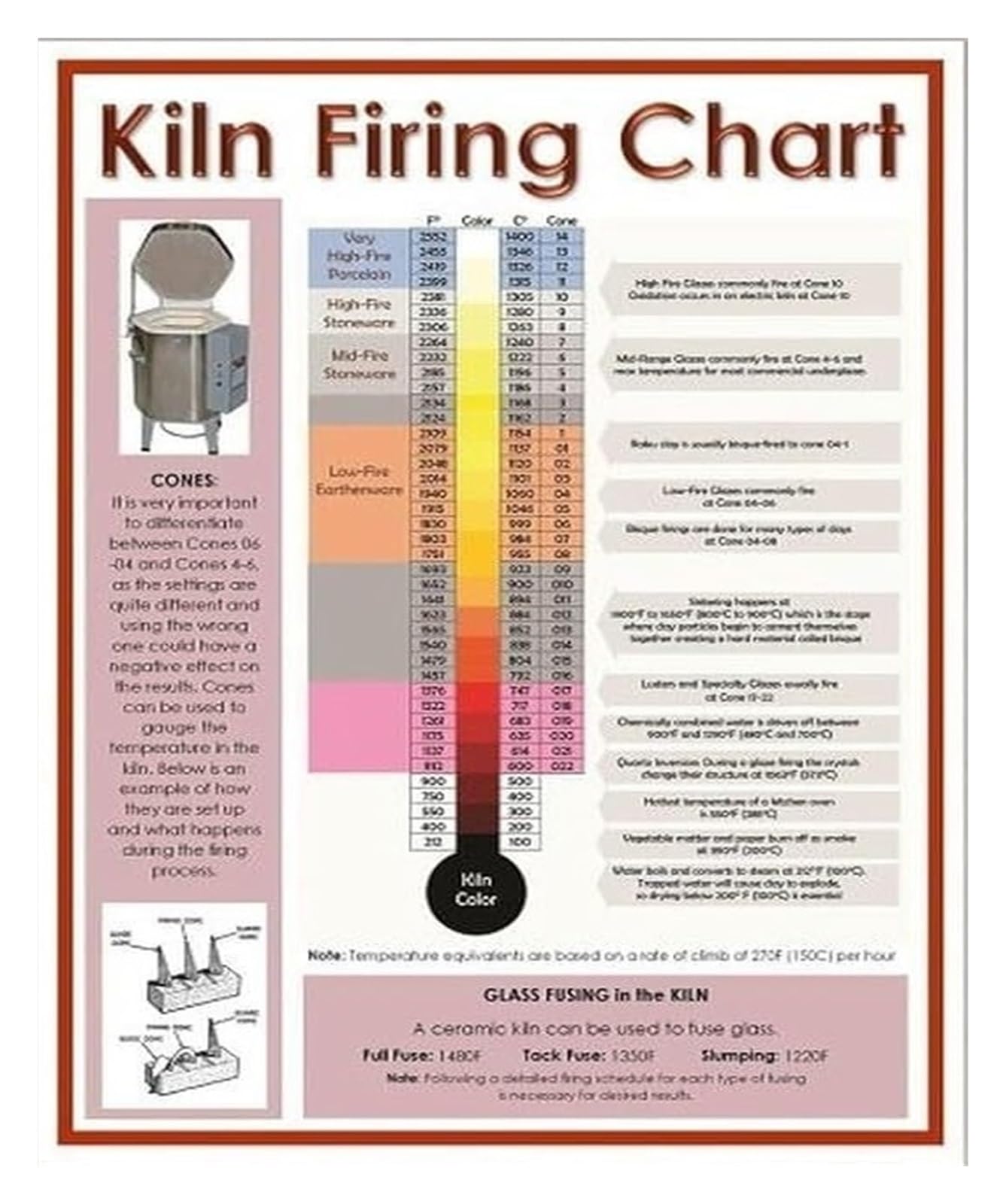 XGINERFEX Vintage Kiln Firing Chart Poster - Retro Ceramics Knowledge Print, Decorative Wall-Art for Pottery Studio, Maker Space & Craft Room Aesthetic(Framed,16x24inch(40x60cm))