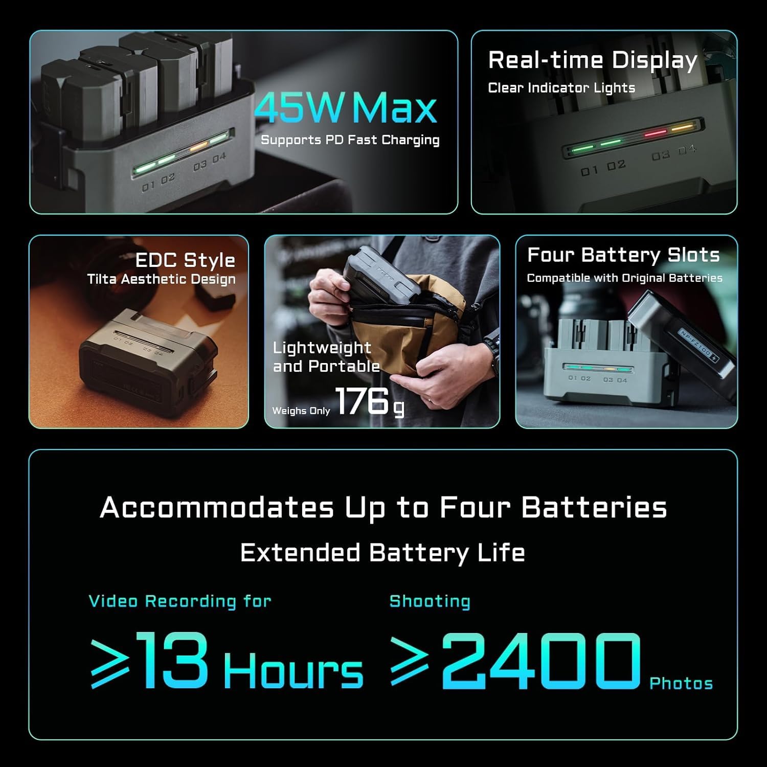 TILTA NP-FZ100 Ensemble de remplacement de batterie et de chargeur, avec 2 batteries de 2400 mAh et chargeur rapide USB-C PD 45 W à quatre canaux, compatible avec Sony ZV-E1, A6600, A1 II, A9, A7RIII