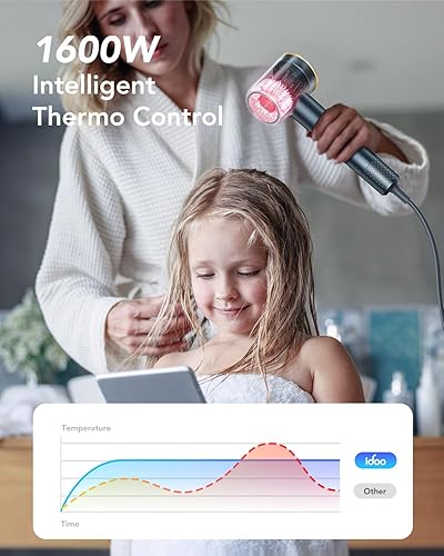 Miniatura 6 de iDOO Secador de pelo con difusor para mujeres, regalos de Navidad, secador de pelo rizado de 1500 W con 110,000 RPM de alta velocidad y 200 millones