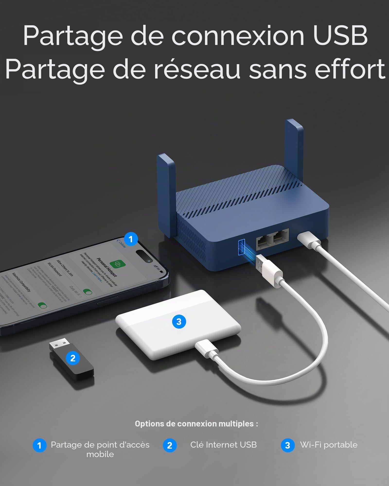 Cudy AX3000 Routeur De Voyage Wi-FI, Poche Gigabit, 2,5G WAN, Prolongateur/Répéteur pour Hôtel Et Réseau Public, WISP, Client Et Serveur VPN, USB 3.0, TR3000