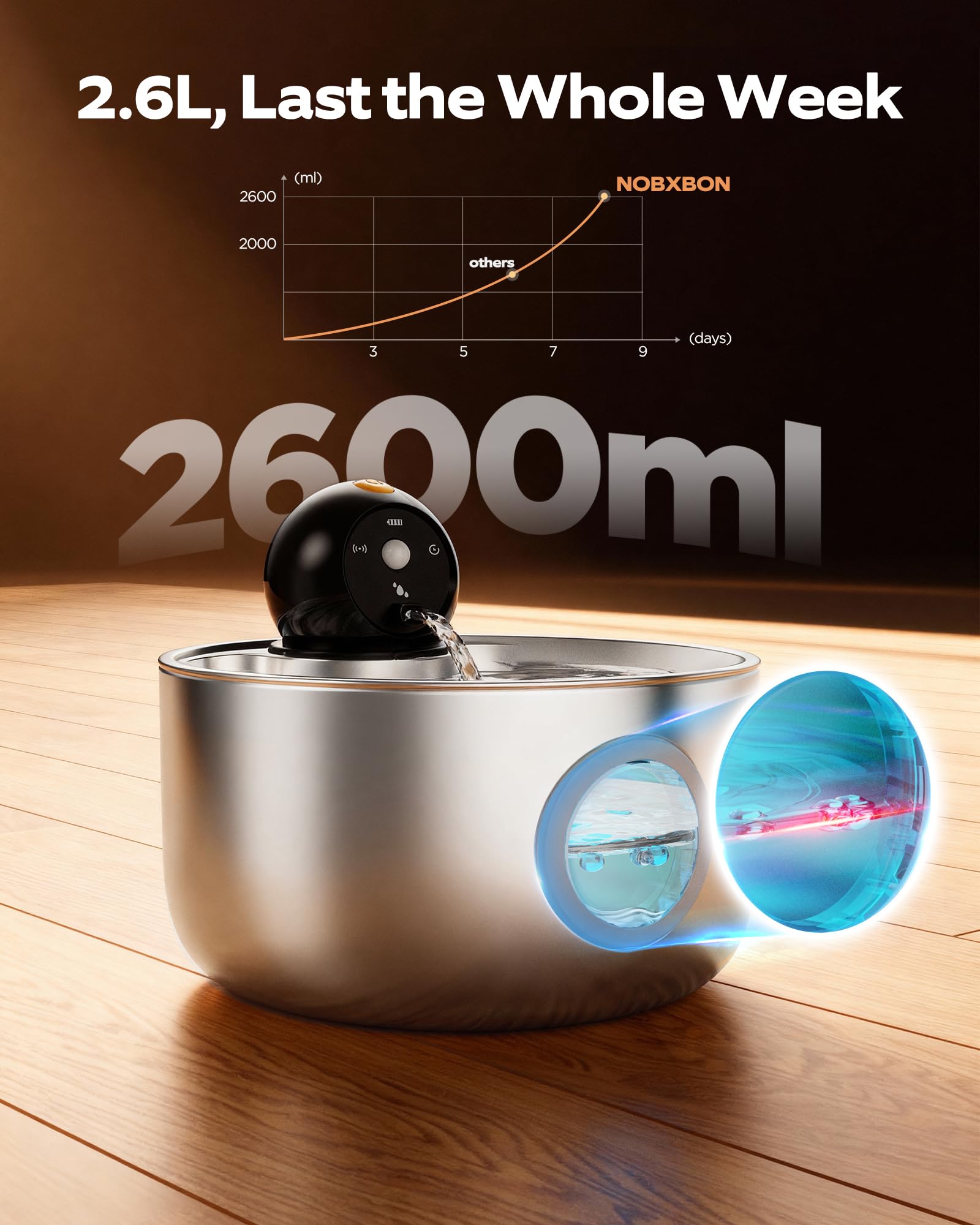 Fontanella per Gatti senza Fili: Fontana per Gatti Acciaio - 2.6L Dispenser Acqua Gatto con Sensore di Movimento - Distributore Automatico Acqua Silenziosa - Abbeveratoio per Cani Piccoli a Batteria