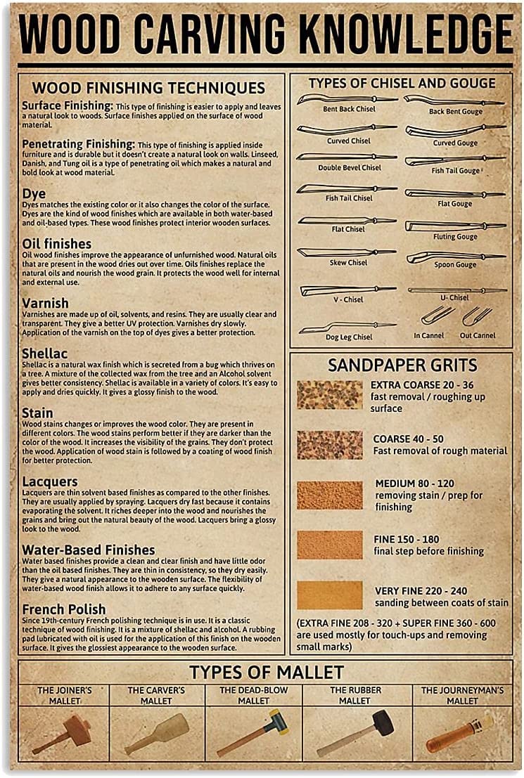Haosensix Metal Sign Wood Carving Knowledge Woodworking Poster Retro Tin Plaque Planing Infographic Plaque Home Kitchen Club Garage Cafe Vintage Wall Printing Plaque 12x16 Inches