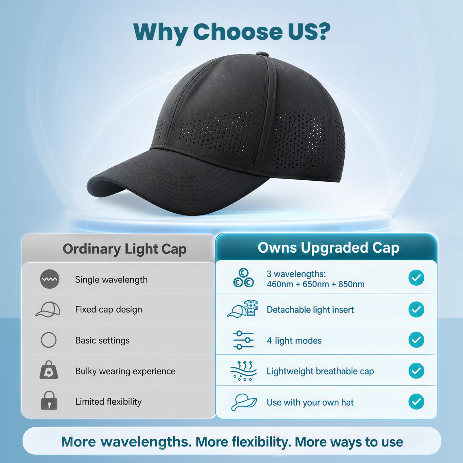 Gorra Luz Roja para Crecimiento Pelo, 460nm/650nm/850nm Recargable Portátil Casco LED para cabello Ralo Hombres y Mujeres, Inserto de Luz Desmontable, 4 modos de luz