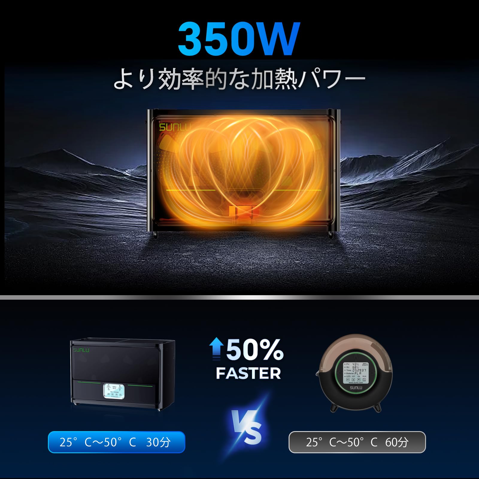 Amazon.co.jp: SUNLU フィラメントドライヤー S4 4スプール対応 3D