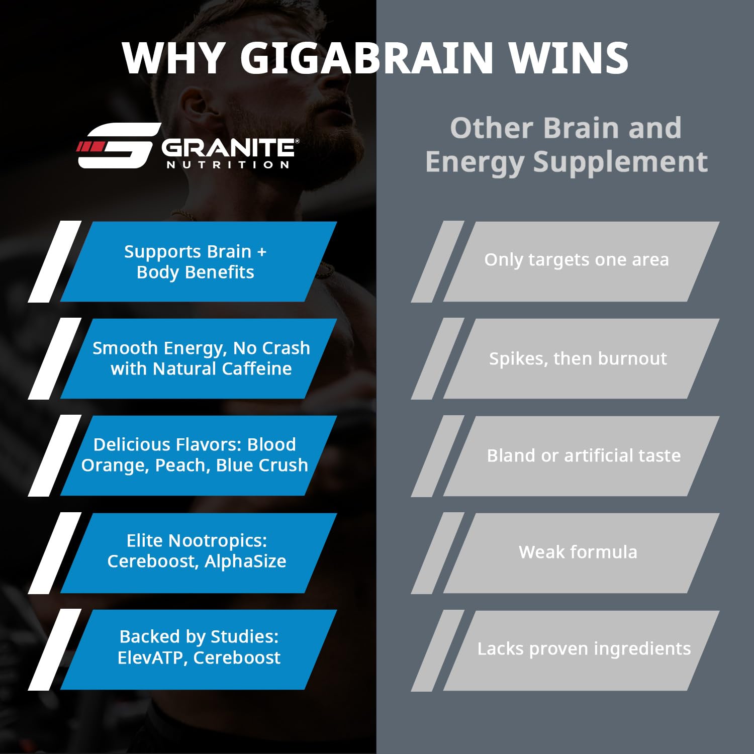 (inv) Granite Nutrition GigaBrain Nootropic Energy Powder – Cereboost, Alpha-GPC & ElevATP – Cognitive Focus Supplement for Sustained Energy & Performance – Blue Crush, 30 Servings