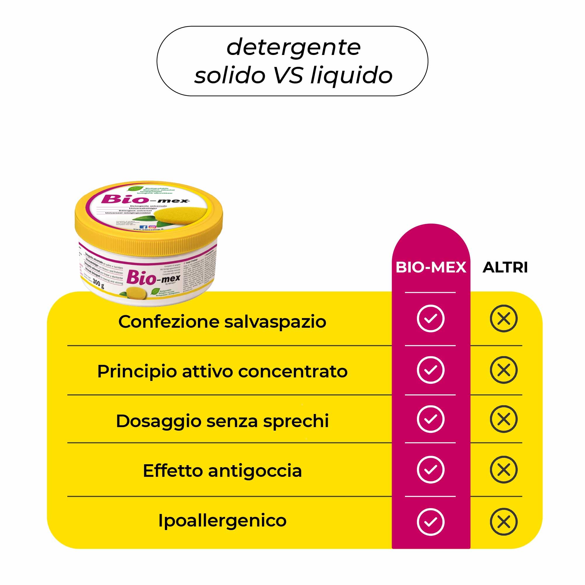 Bio-mex® - Detergente Solido Universale - 300gr - Naturale e Biodegradabile - Kit 2 Pezzi
