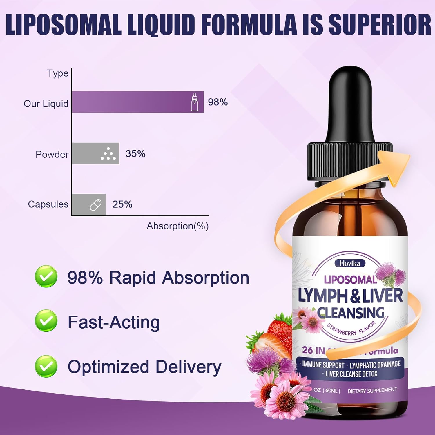 Liposomal Lymphatic Drainage Drops, 26 in 1 Liver Cleanse Detox & Repair with Milk Thistle, Echinacea, Glutathione, Vitamins, Lymph-Liver Cleanse, Gut & Metabolic Health - Strawberry Flavor, 2 Fl Oz - Image 6