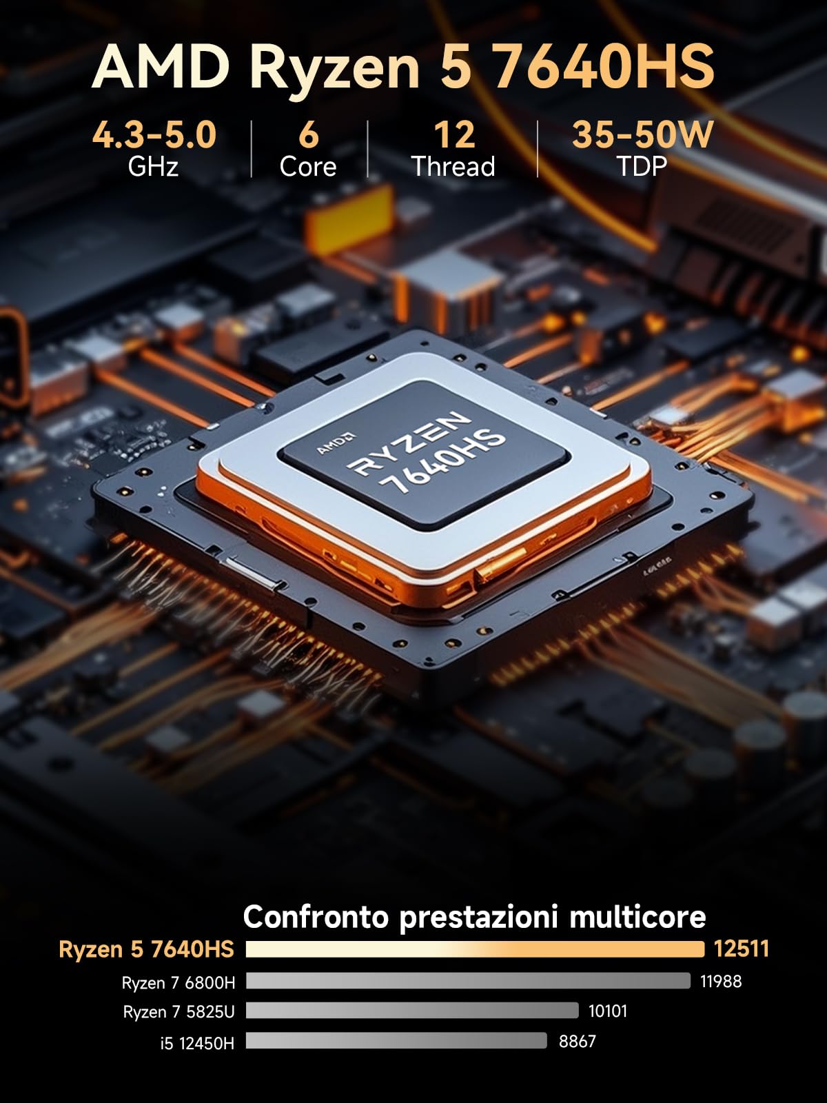 GMKtec M6 Ultra Mini PC Ryzen 7640HS 32GB DDR5 1TB SSD Dual 2.5GbE LAN WiFi 6 USB4 HDMI 2.0