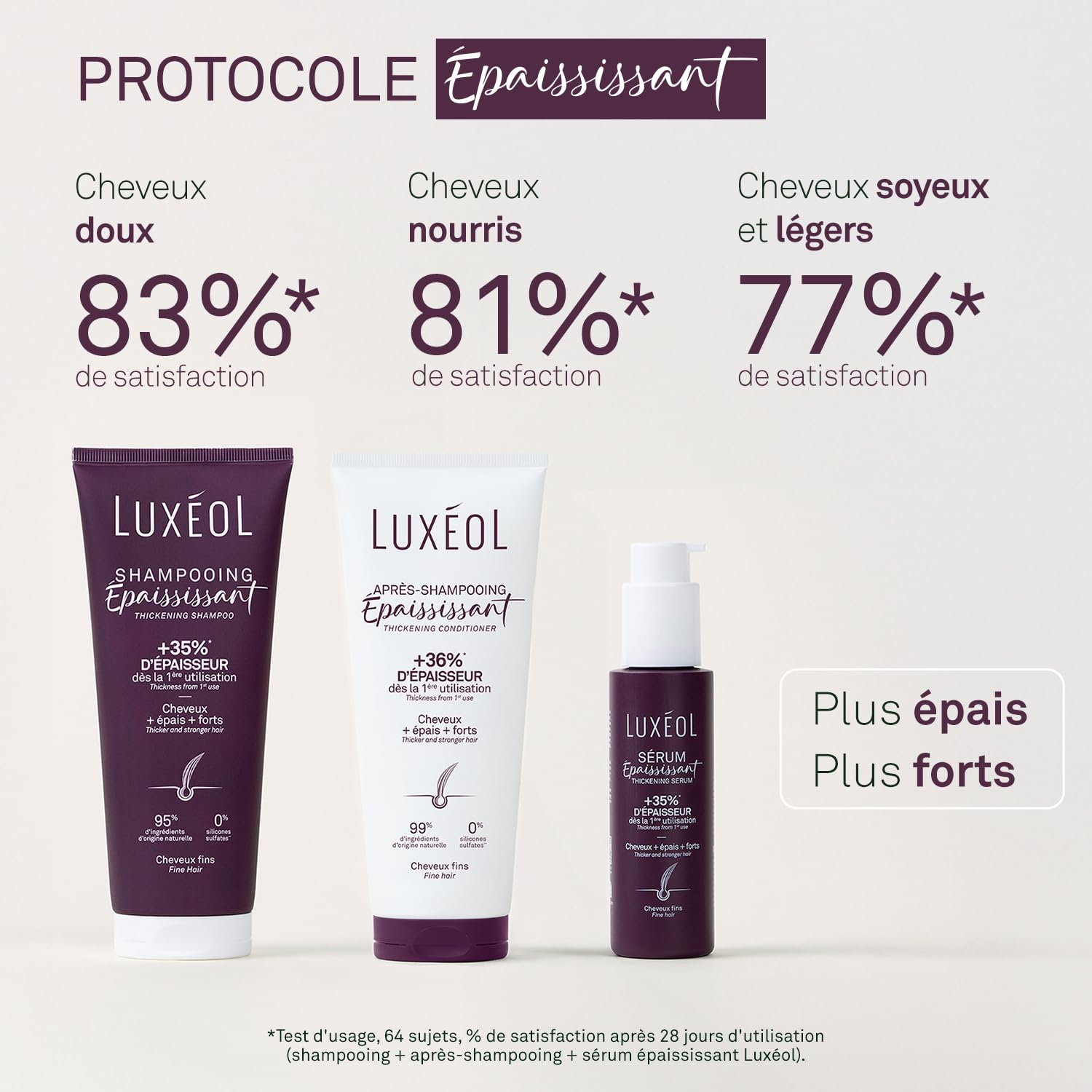 LUXEOL - Protocole Epaississant - Cheveux Normaux- +36 % D'Epaisseur Immédiatement*- Shampooing + Après-Shampoing + Sérum - Fabriqué en France