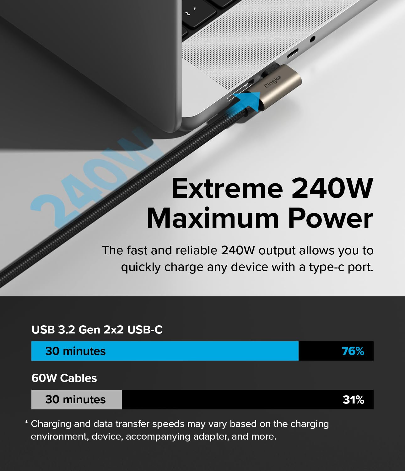 Ringke Câble USB C vers USB C, USB 3.2 Gen 2 x 2 USB-C 90 degrés, vitesse de transfert de données 20 Gbit/s, nylon tressé haute densité (1 m) – Noir