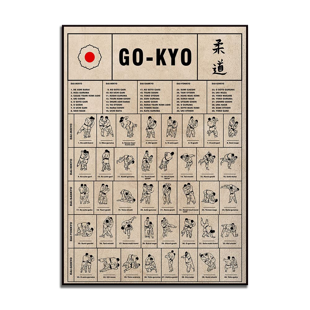 SSOPTMCB Martial Arts Training Poster, Grappling Technique Diagram, Combat Wall-Art, Gift for Athletes​(Unframed,08x12inch(20x30cm))