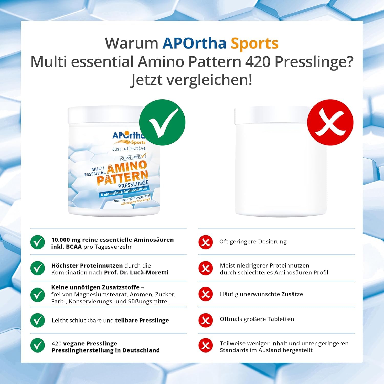 APOrtha® Sports Multi Essential Amino Pattern – 420 Presslinge mit 8 essentiellen Aminosäuren nach Prof. Dr. Lucà-Moretti, ausgewogenes Aminosäuren-Profil, EAA Tabletten