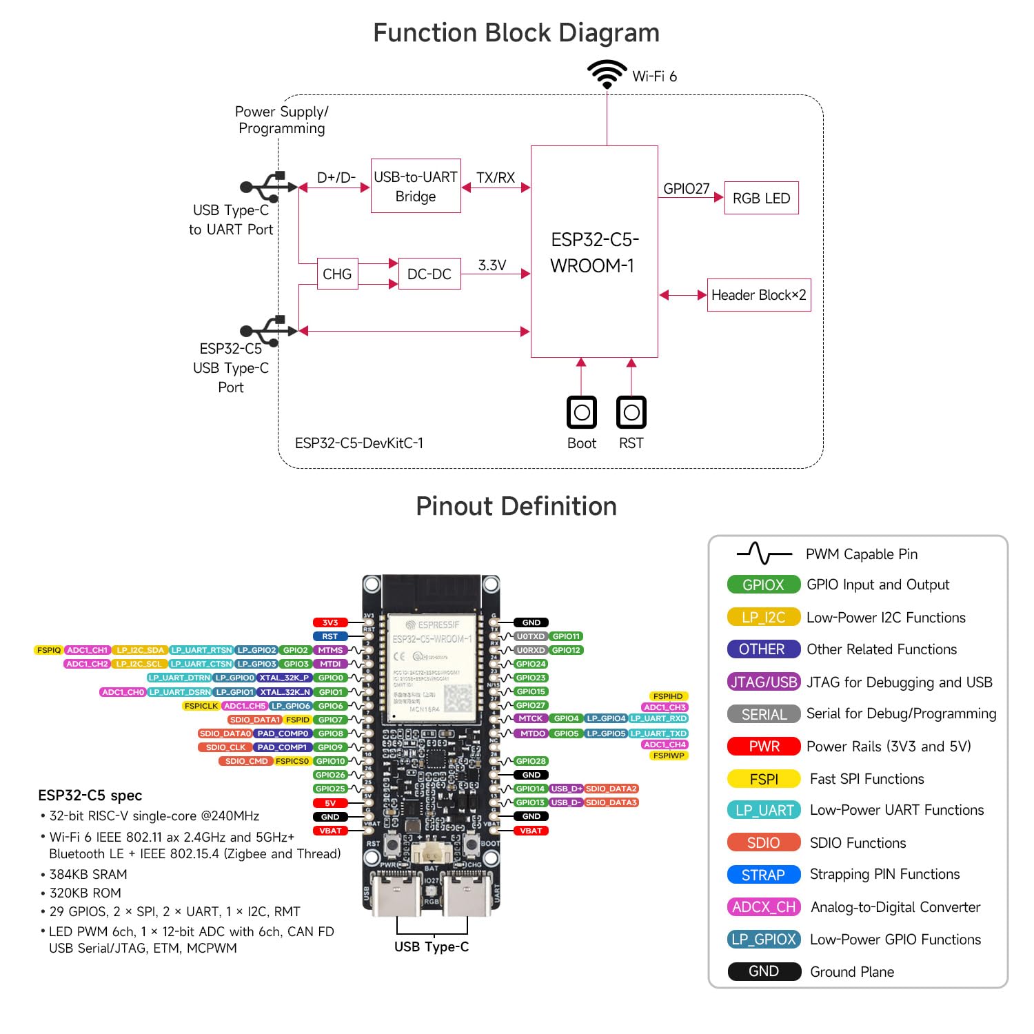 LUCKFOX ESP32-C5-WIFI6 Dual-Band Development Board Kit(with Headers Soldered), 16MB Flash 8MB PStatic RAM, ESP32-C5-WROOM-1 Module with Wi-Fi 6, BT5, Zigbee & Thread for IoT Gateways