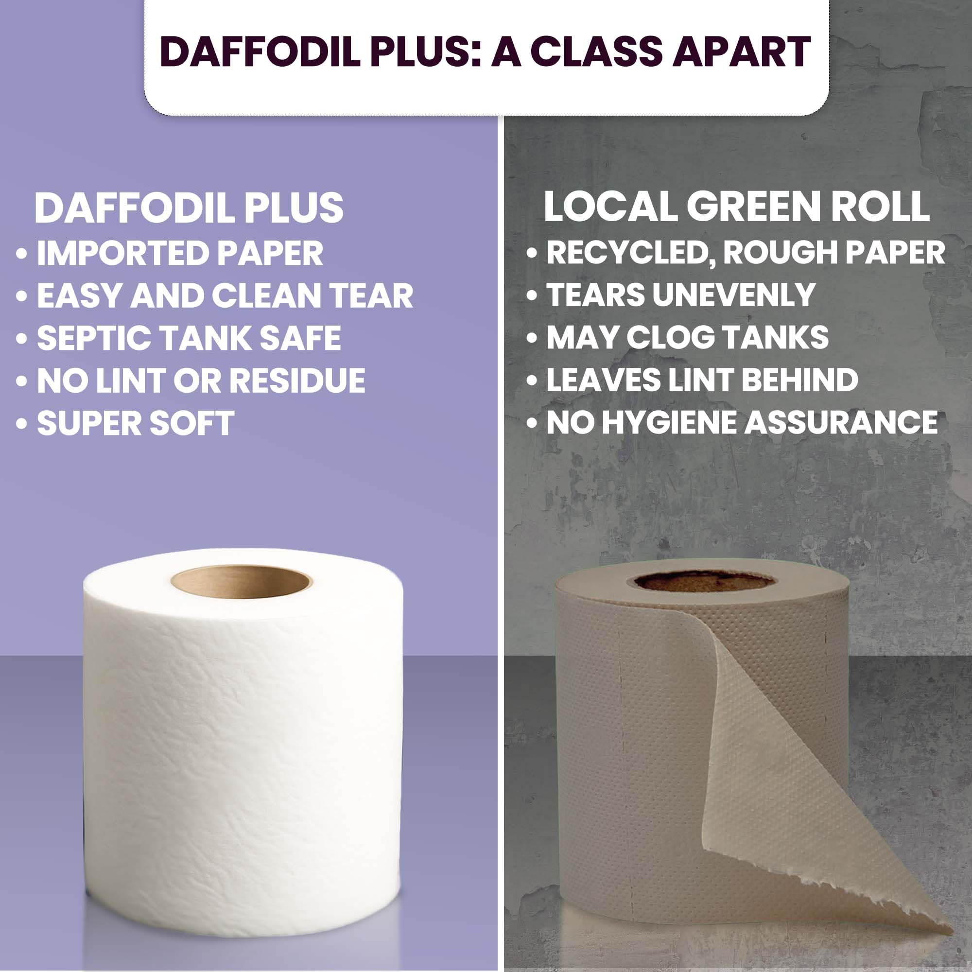DAFFODIL 2 ply Toilet Tissue paper-10 rolls/packs (240 pulls per roll, 2400 pulls, 4800 sheets) UltraSoft Toilet Paper Roll, Strong and Long Lasting for Home or Office Use. - Image 7 thumbnail