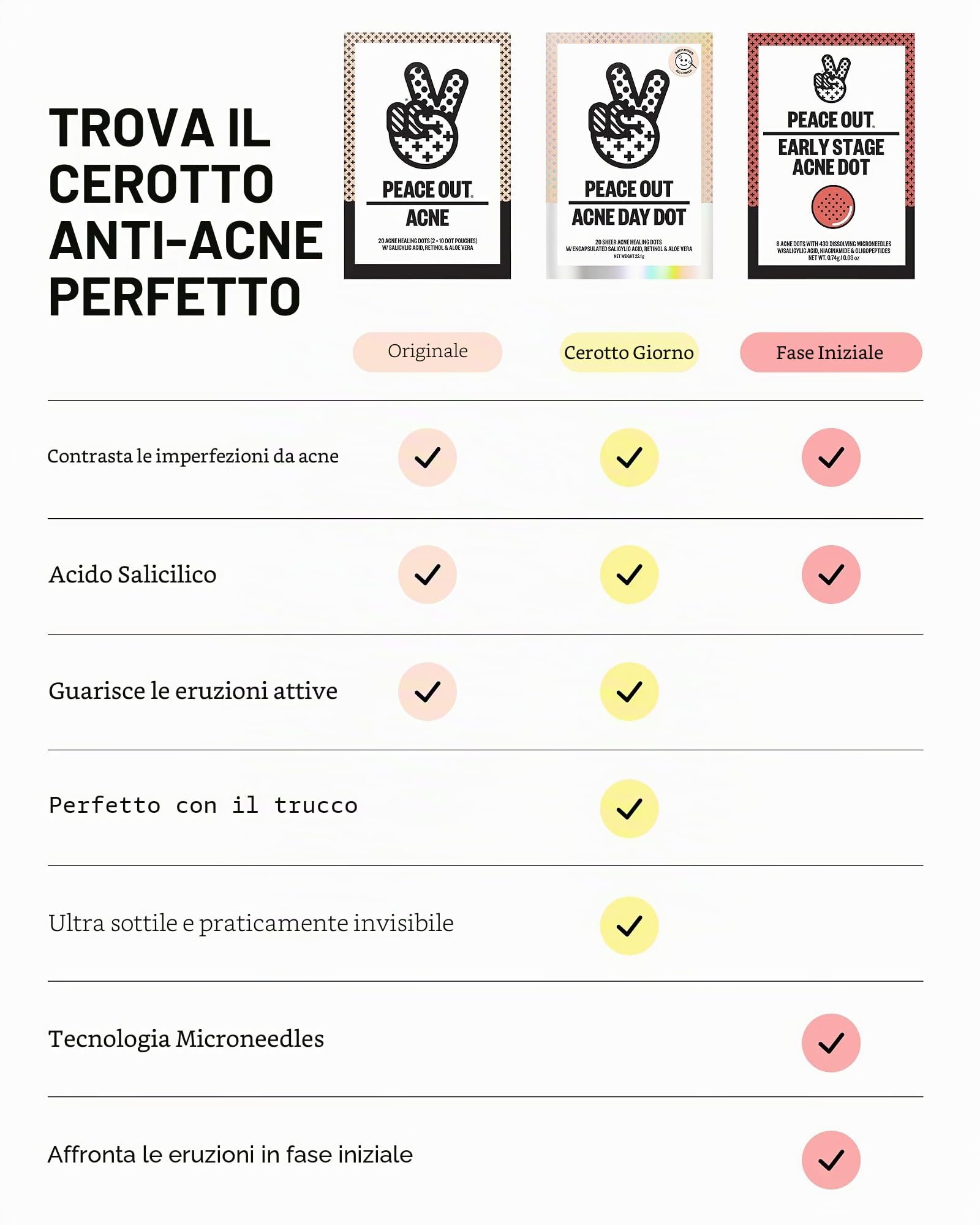 Peace Out Skincare Acne Day Dot Jumbo, cerotti idrocolloidali velati ad azione rapida con acido salicilico, ultra sottili, praticamente invisibili, eliminano rapidamente scoppi, imperfezioni e brufoli