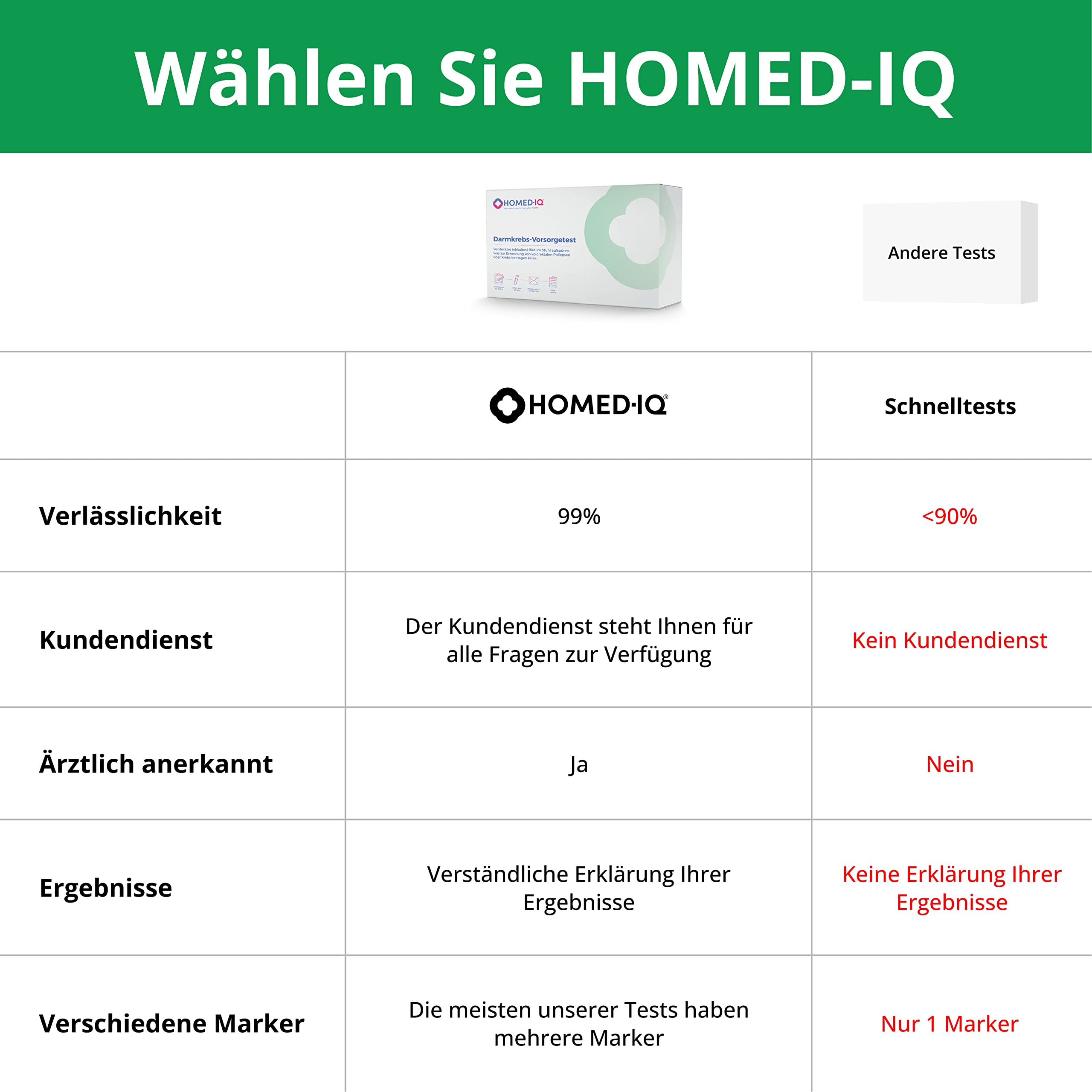 Darmkrebs-Vorsorgetest • Darmkrebs Selbsttest • Stuhltest für zuhause • Professioneller Labortest • Stuhlprobe Home Test