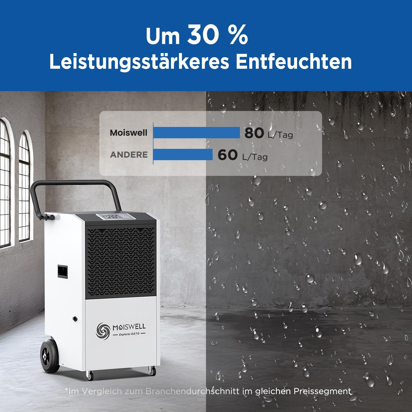 80 L Gewerblicher Luftentfeuchter mit Pumpe Bautrockner für Keller, Baustellen & Industrie – Mobiler, Robuster Entfeuchter für Räume bis 350 m³