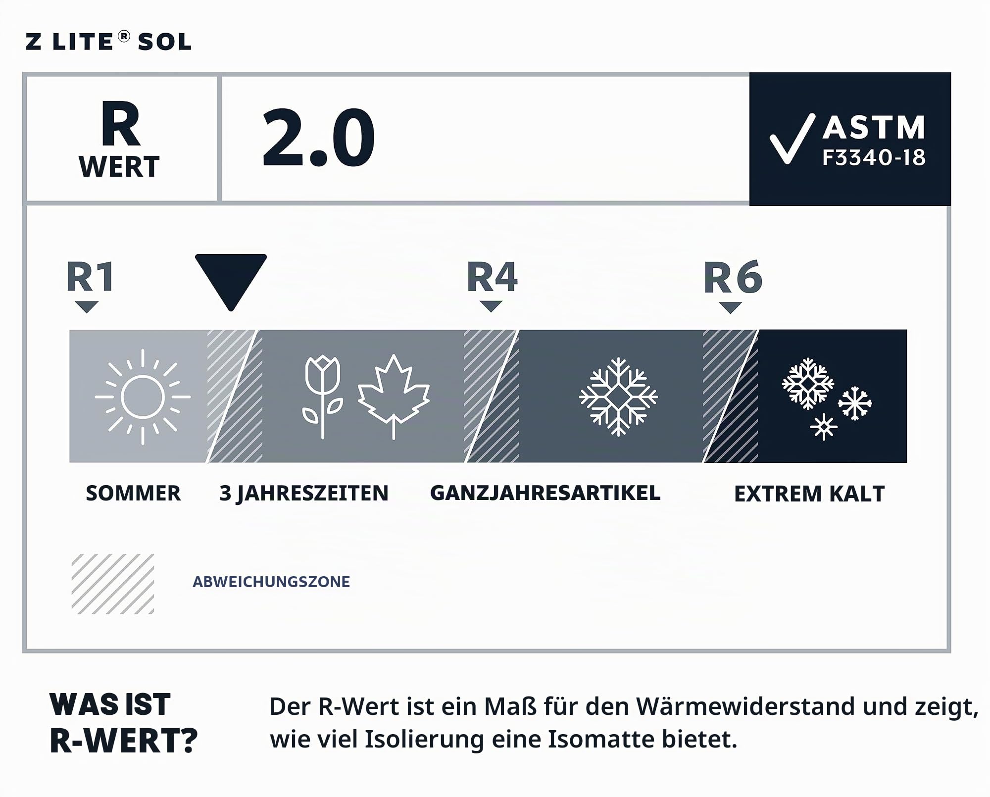 Therm-a-Rest Z Lite Sol Schlafmatte für Camping und Wandern