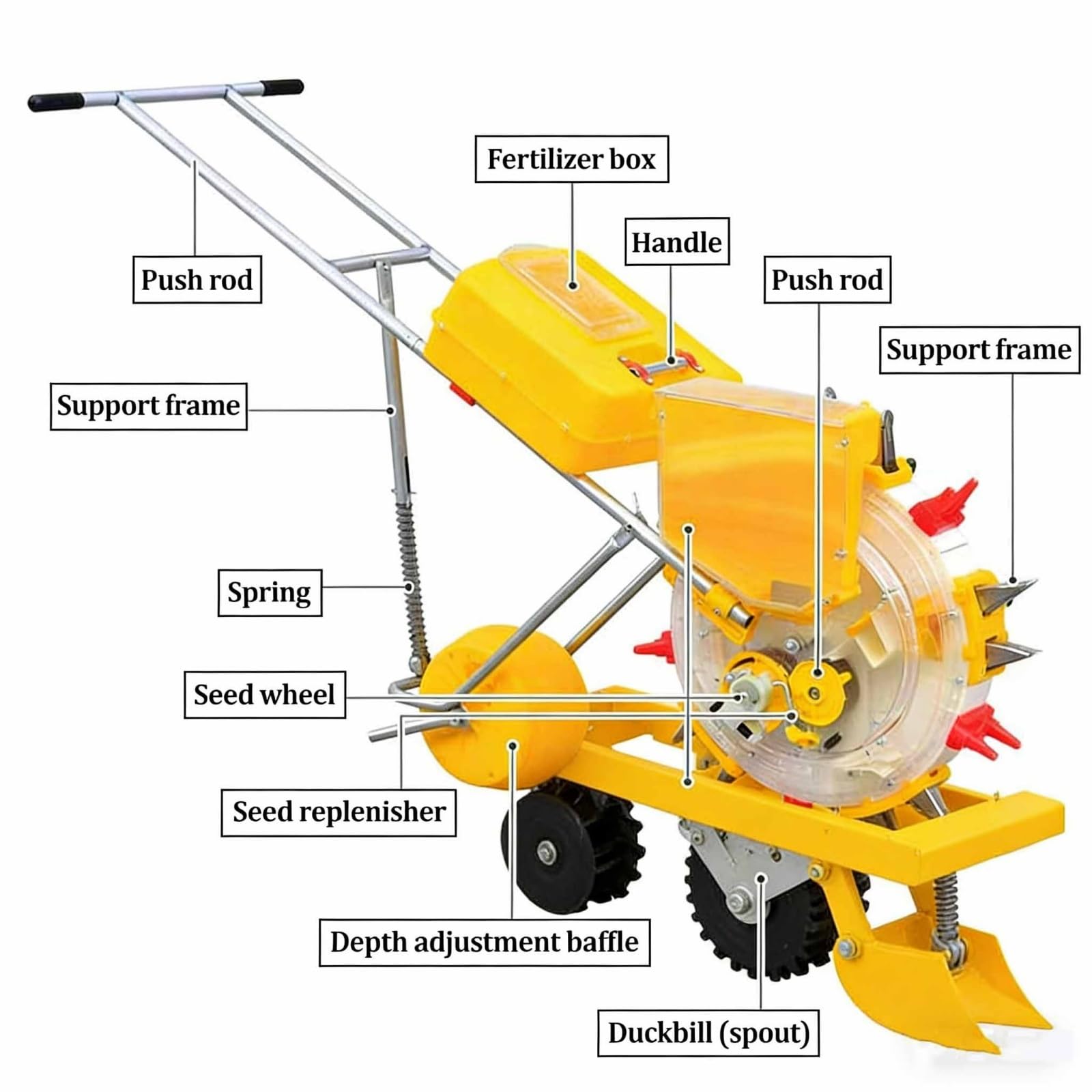 Sembradora Manual, Herramienta de siembra y aplicación de Fertilizante con Rodillo de Empuje Manual, sembradora de una Sola Rueda para siembra en hileras, Ideal para Soja maíz(6 Nozzles)