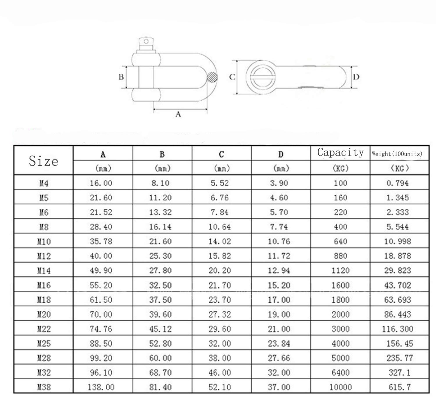 Nuzamas Lot de 2 anneaux en D en acier inoxydable 304 Filetage M14